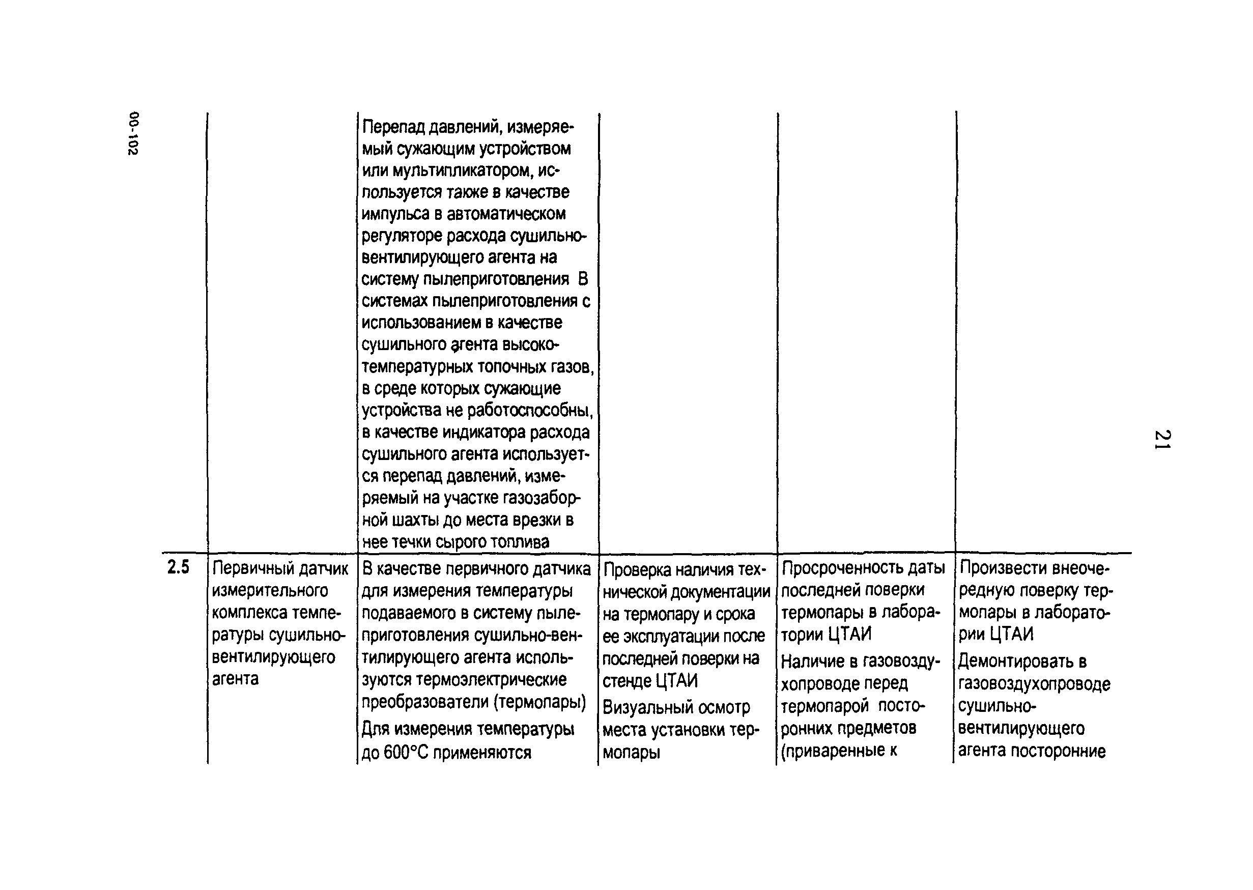 РД 153-34.1-24.401-99