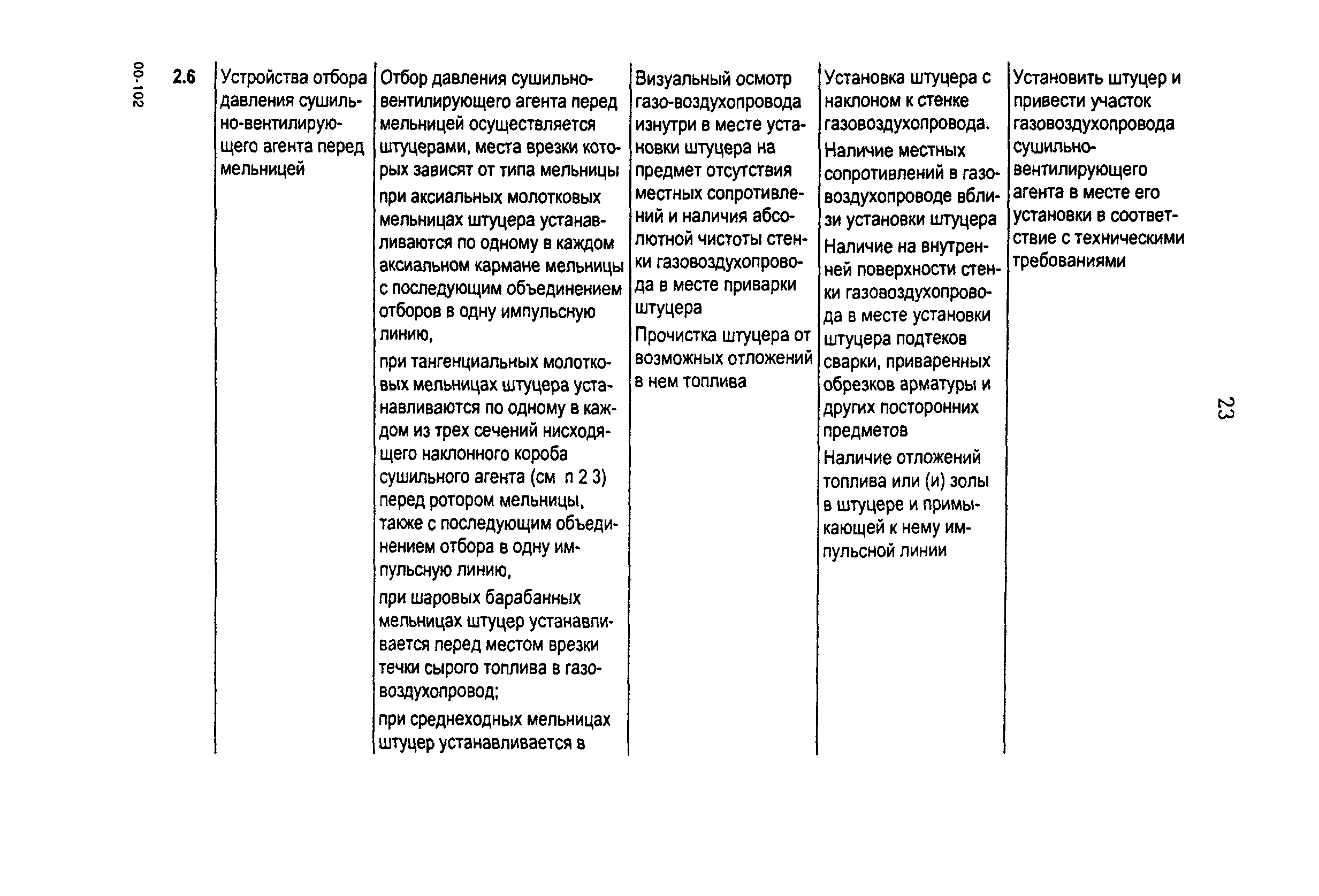 РД 153-34.1-24.401-99