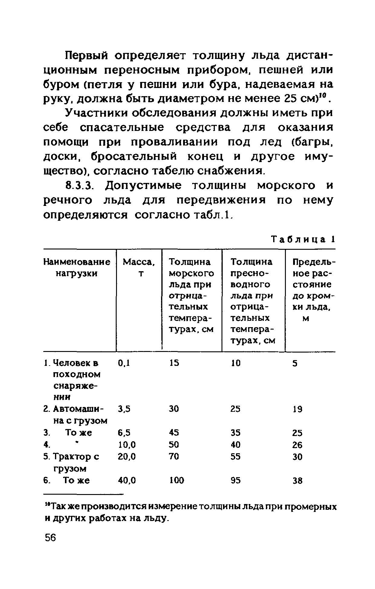 РД 31.89.01-89