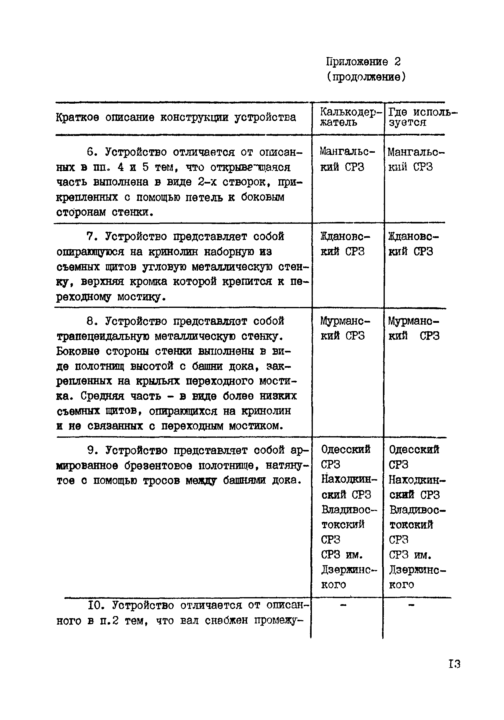 РД 31.83.06-83