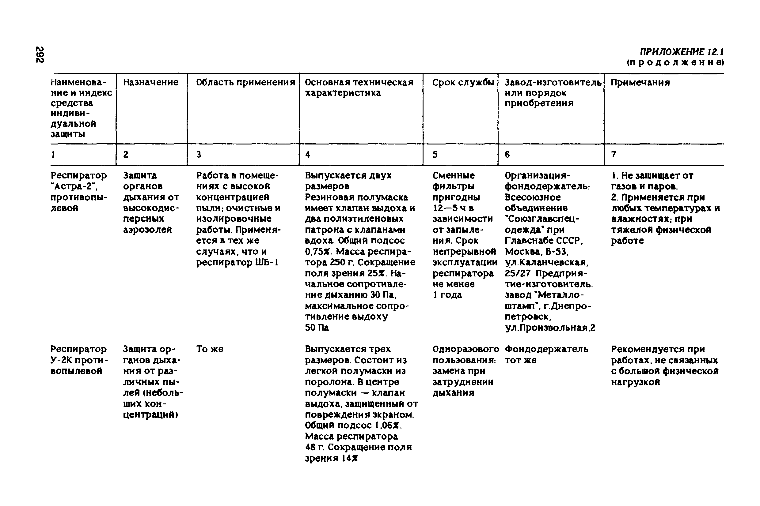 РД 31.83.04-89