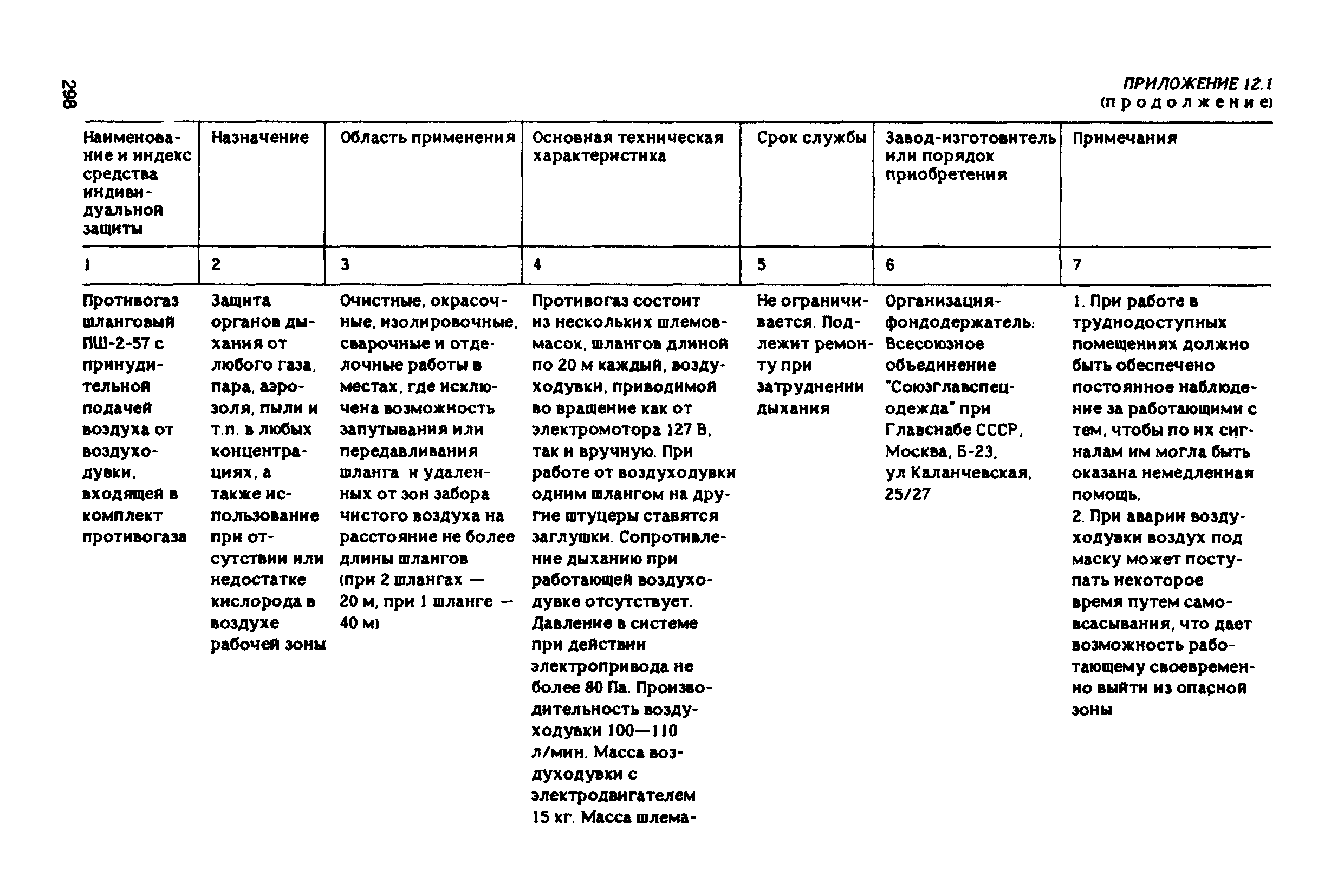 РД 31.83.04-89