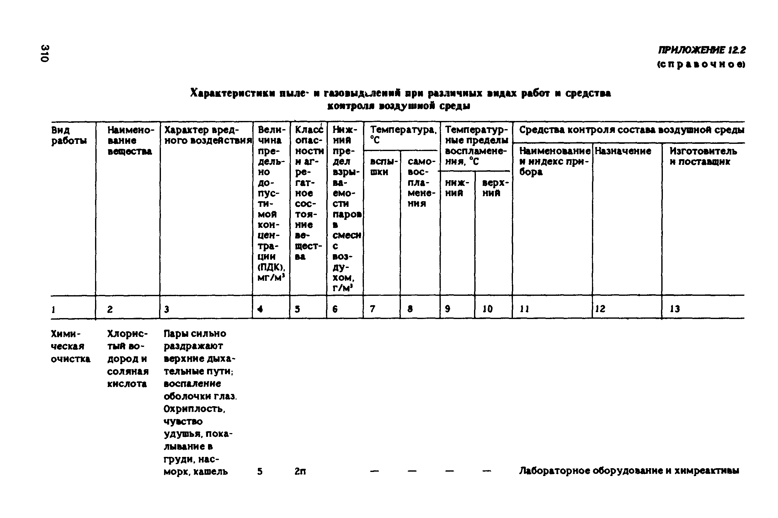 РД 31.83.04-89