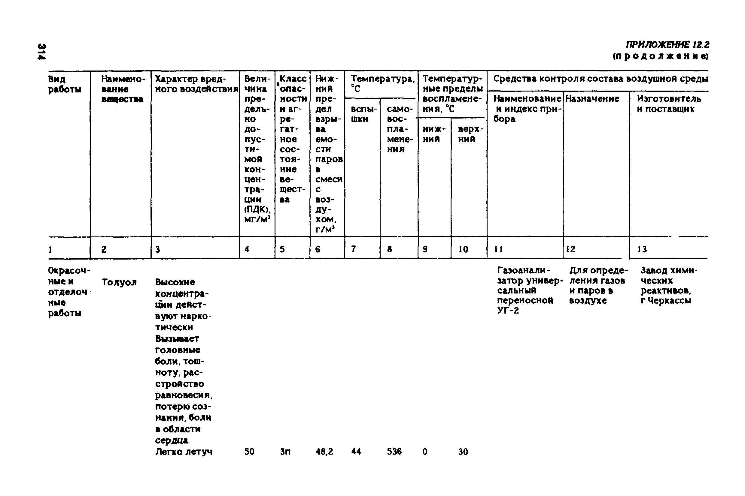 РД 31.83.04-89