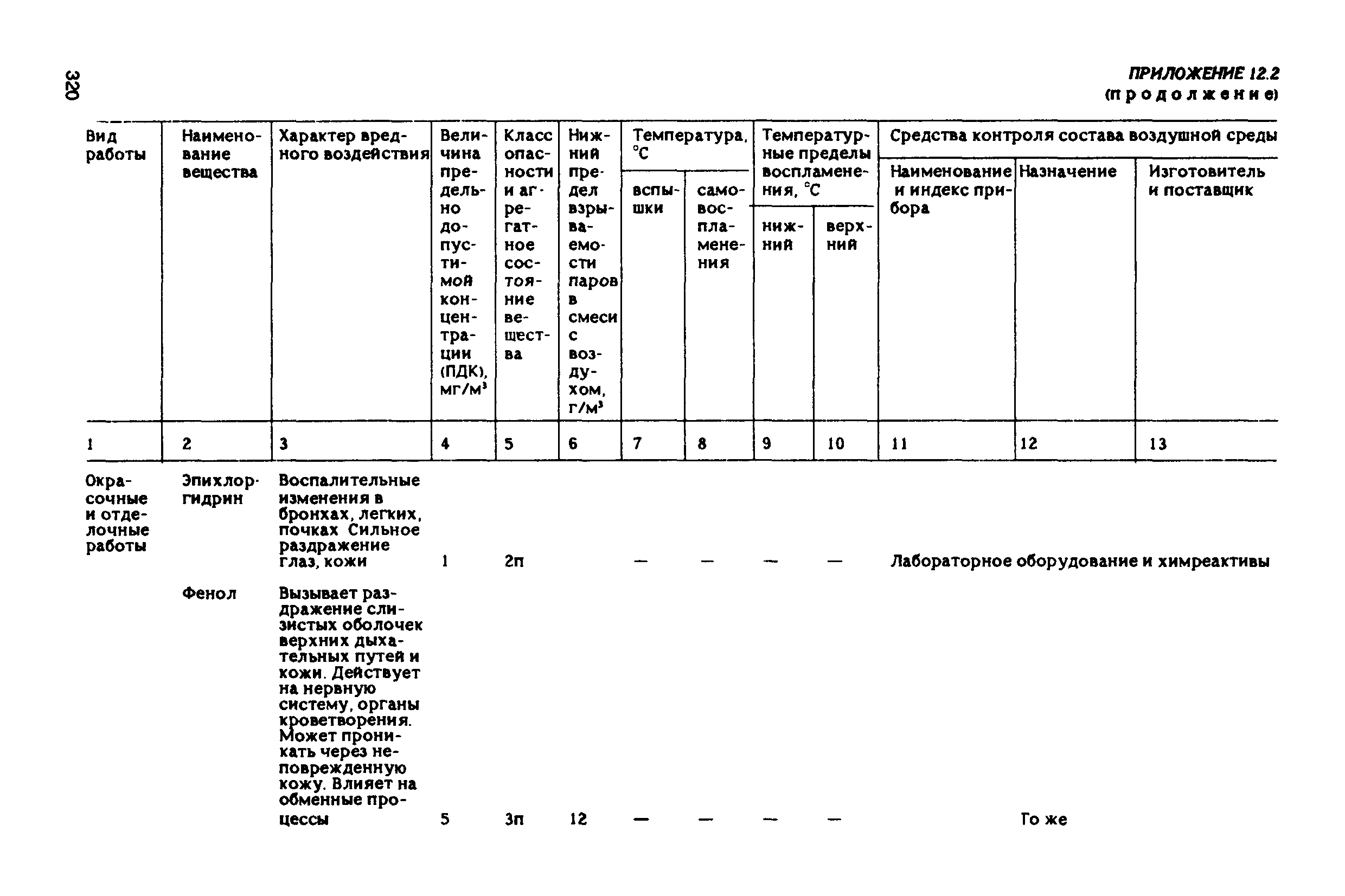 РД 31.83.04-89