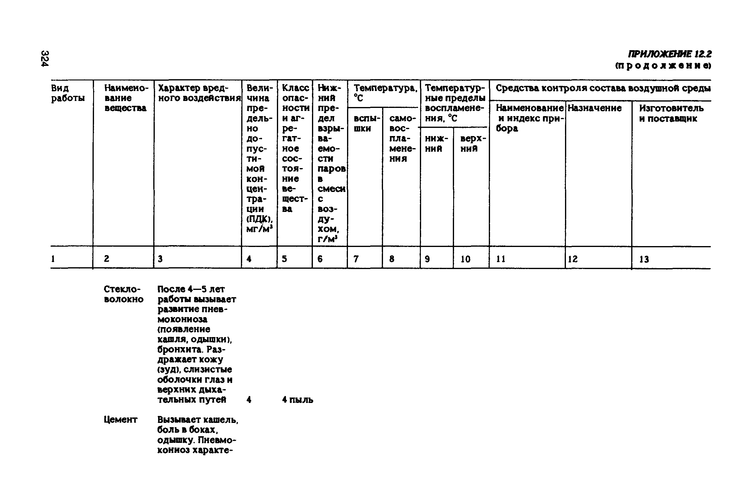 РД 31.83.04-89