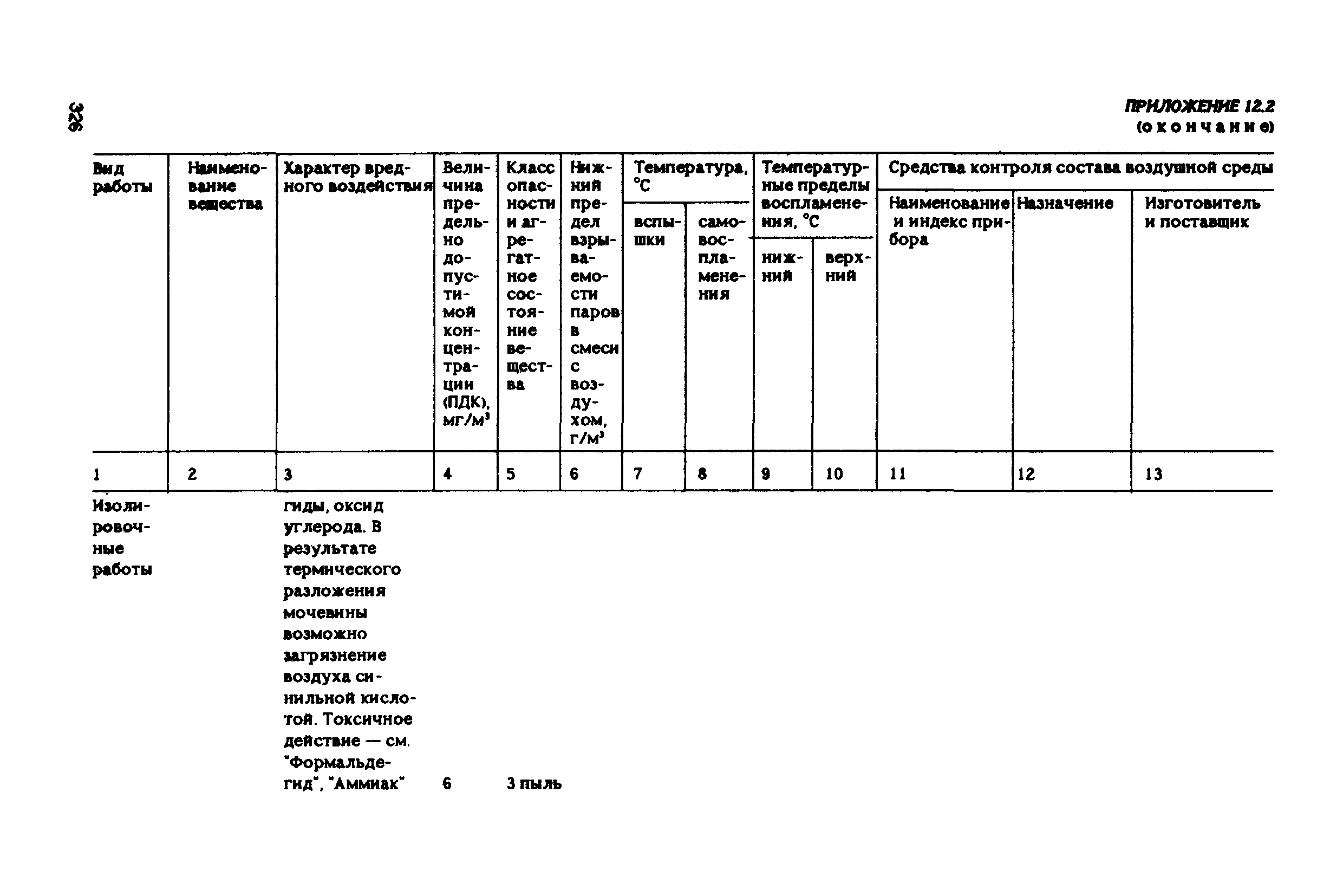 РД 31.83.04-89