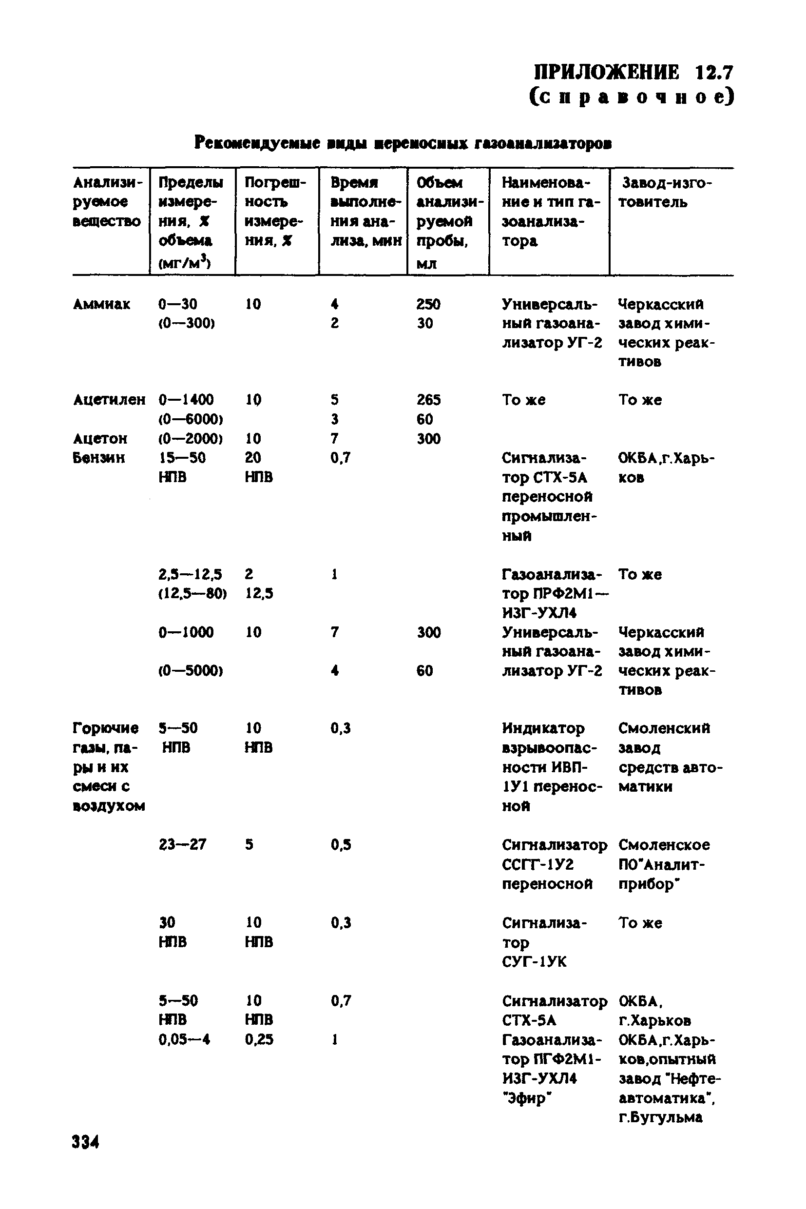 РД 31.83.04-89