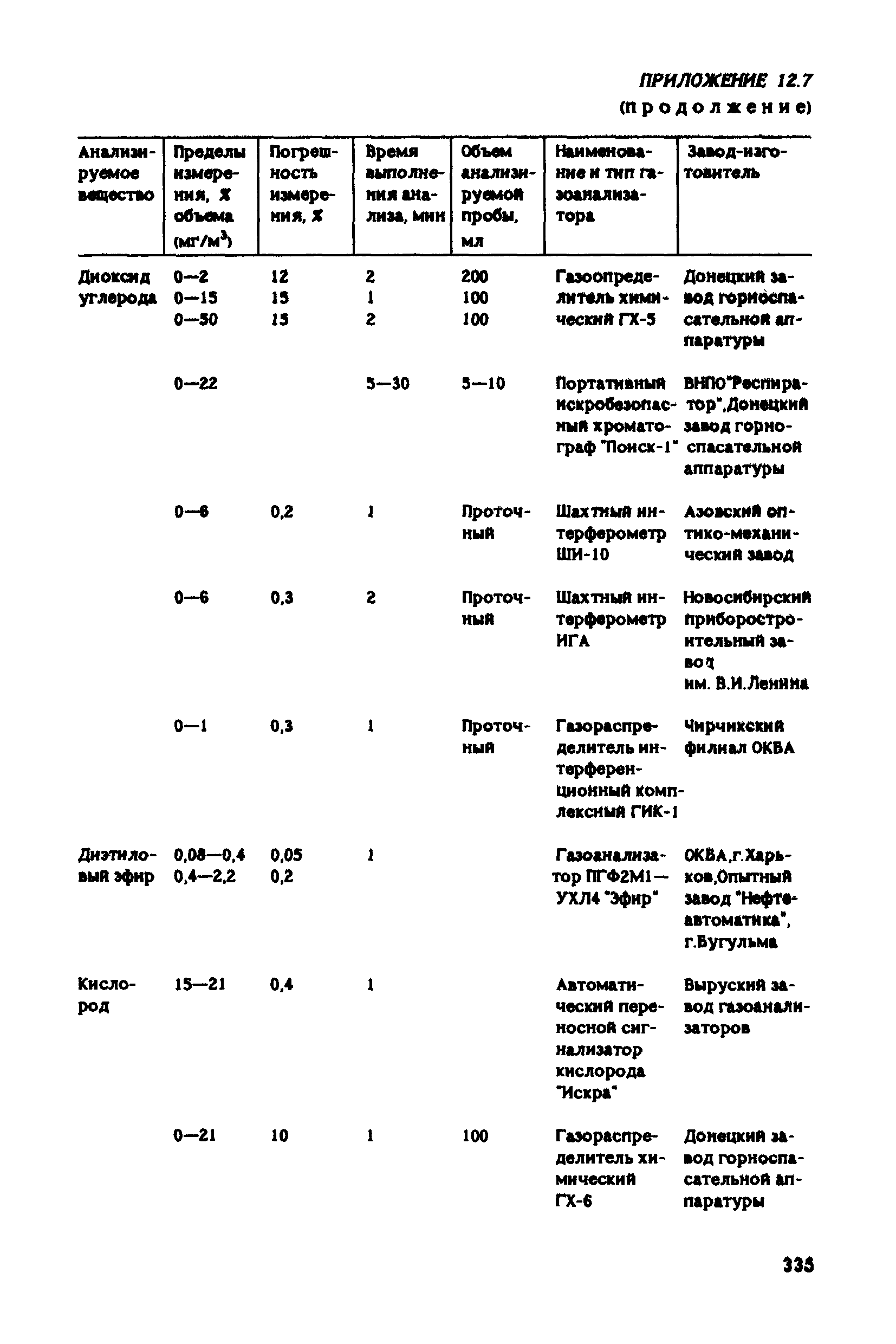 РД 31.83.04-89