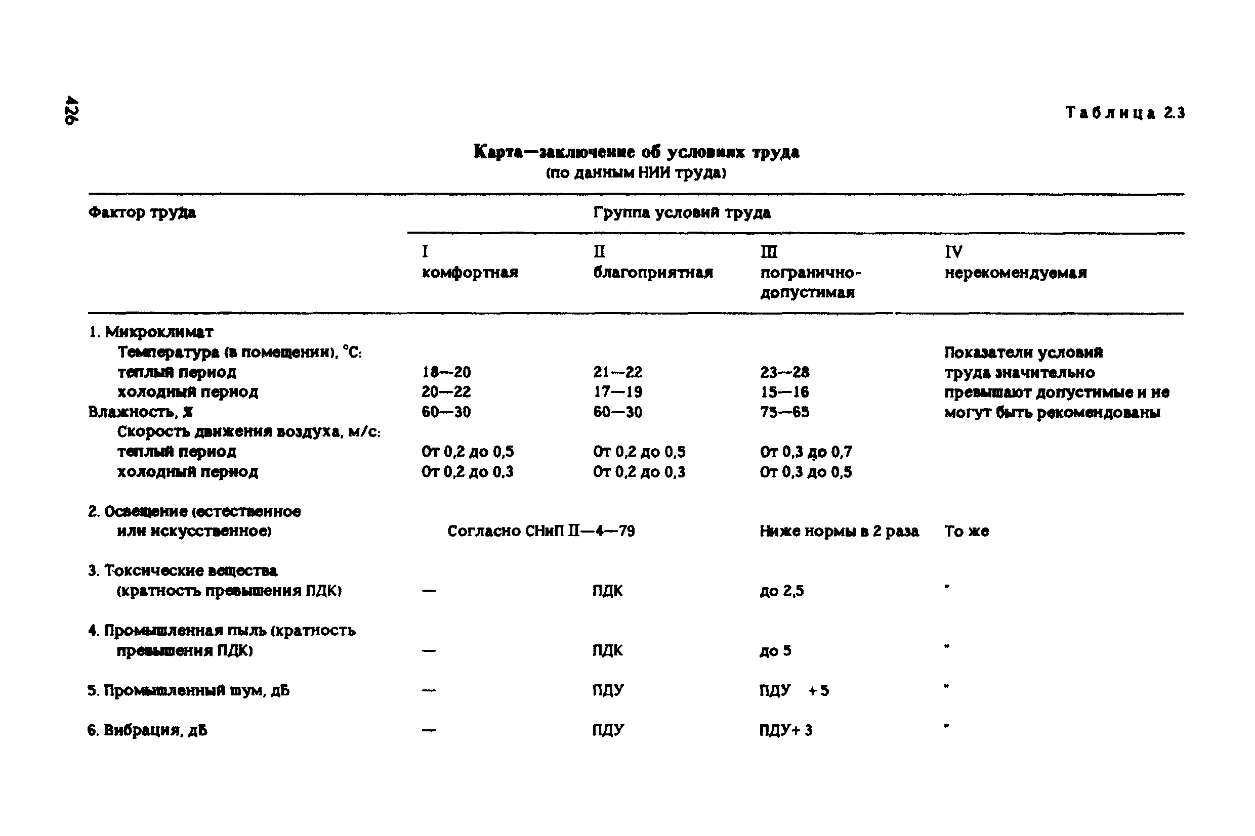 РД 31.83.04-89