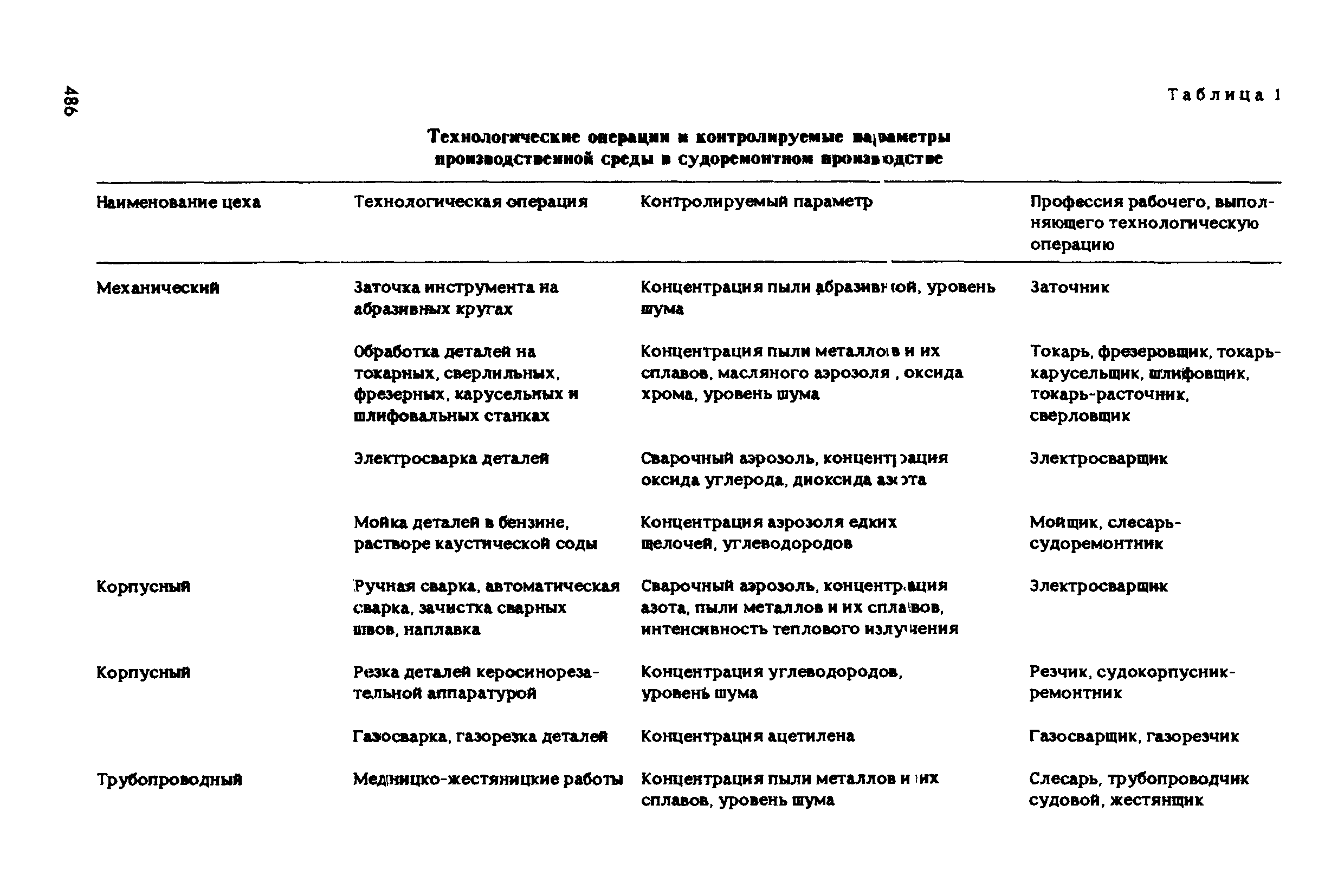 РД 31.83.04-89