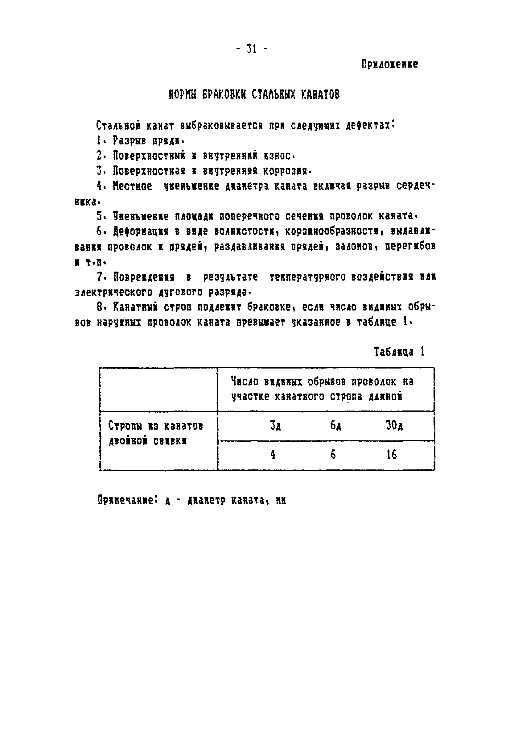 ТОИ-РД 31.82.05-95