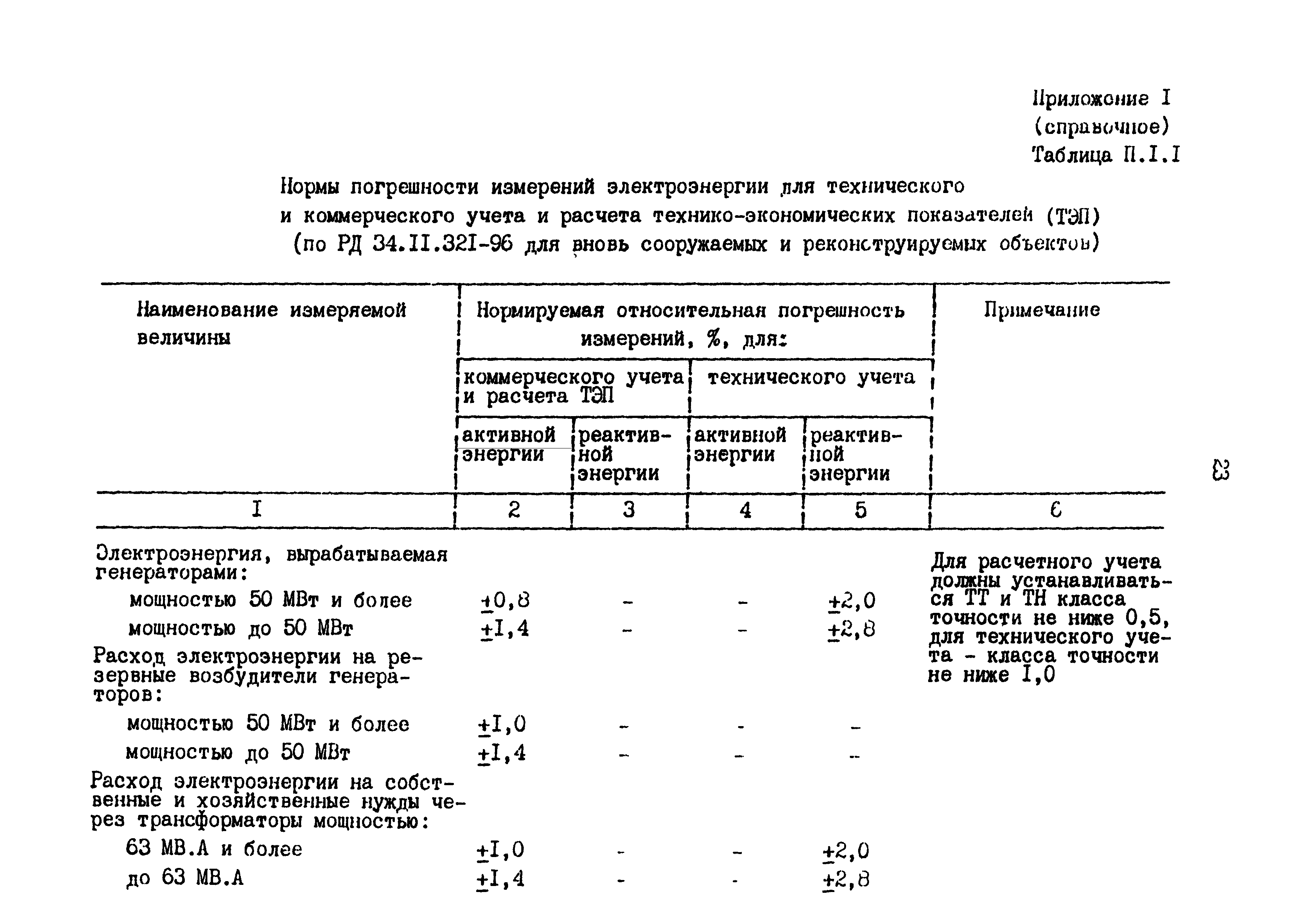 РД 153-34.0-11.209-99