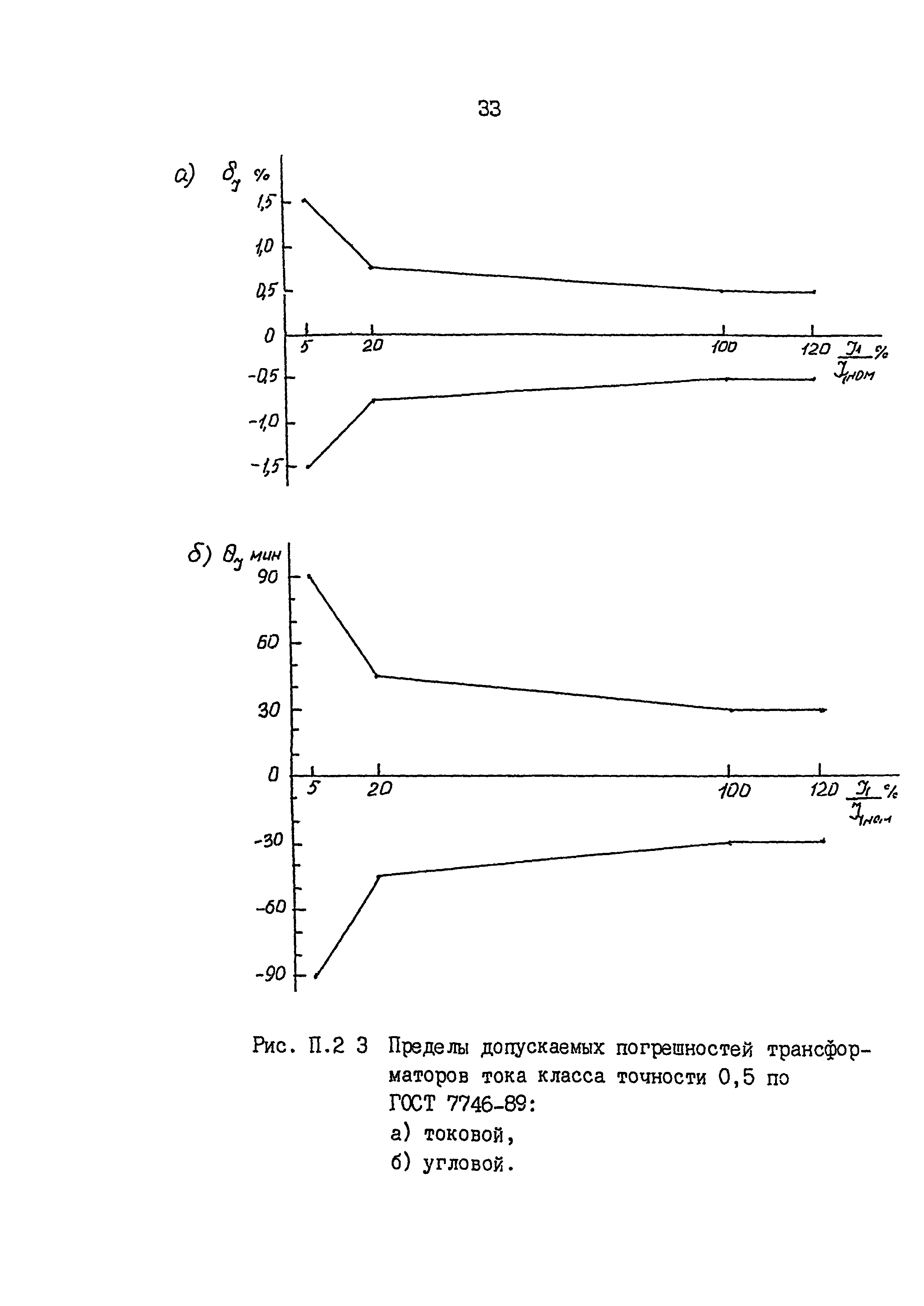 РД 153-34.0-11.209-99