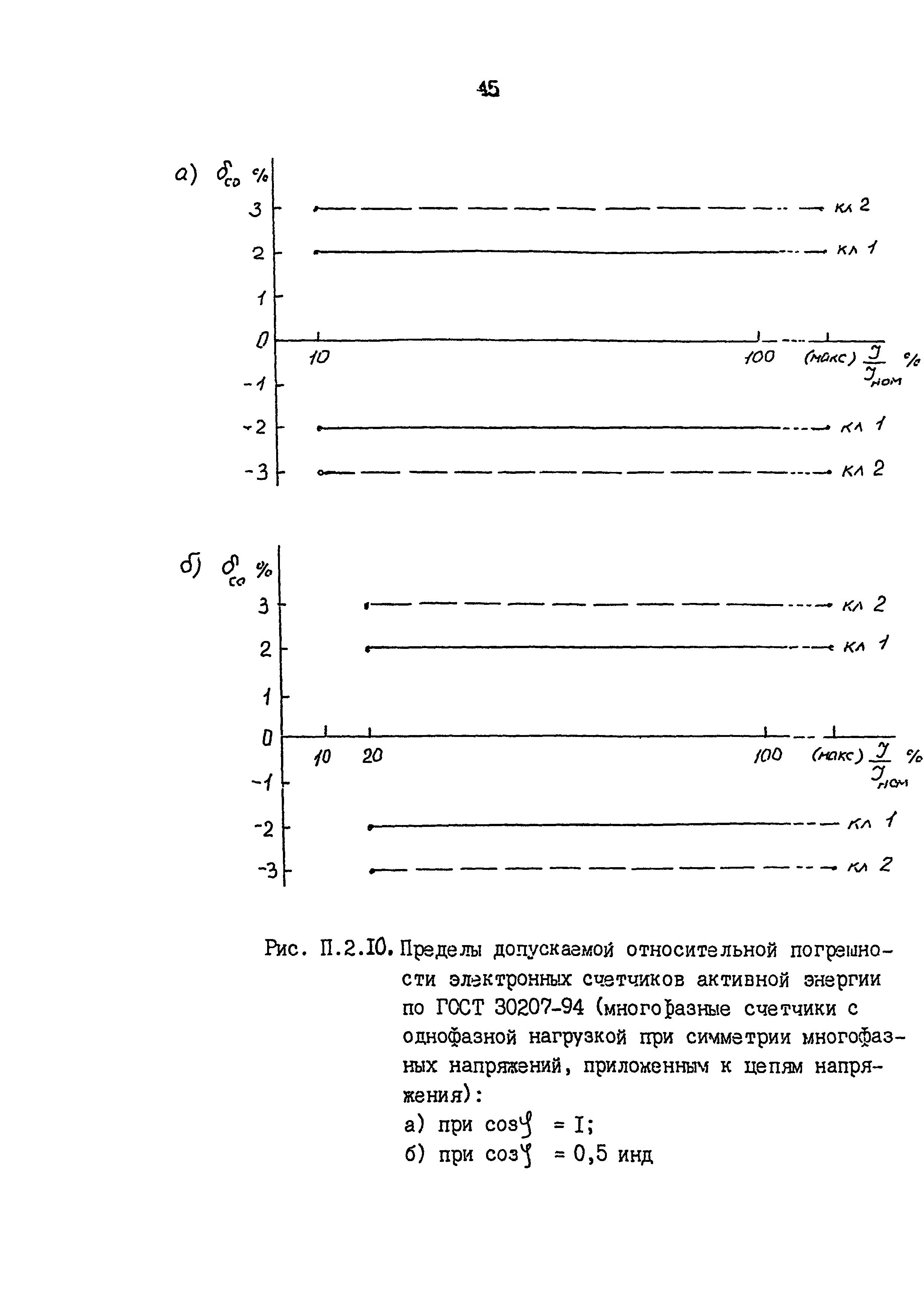 РД 153-34.0-11.209-99