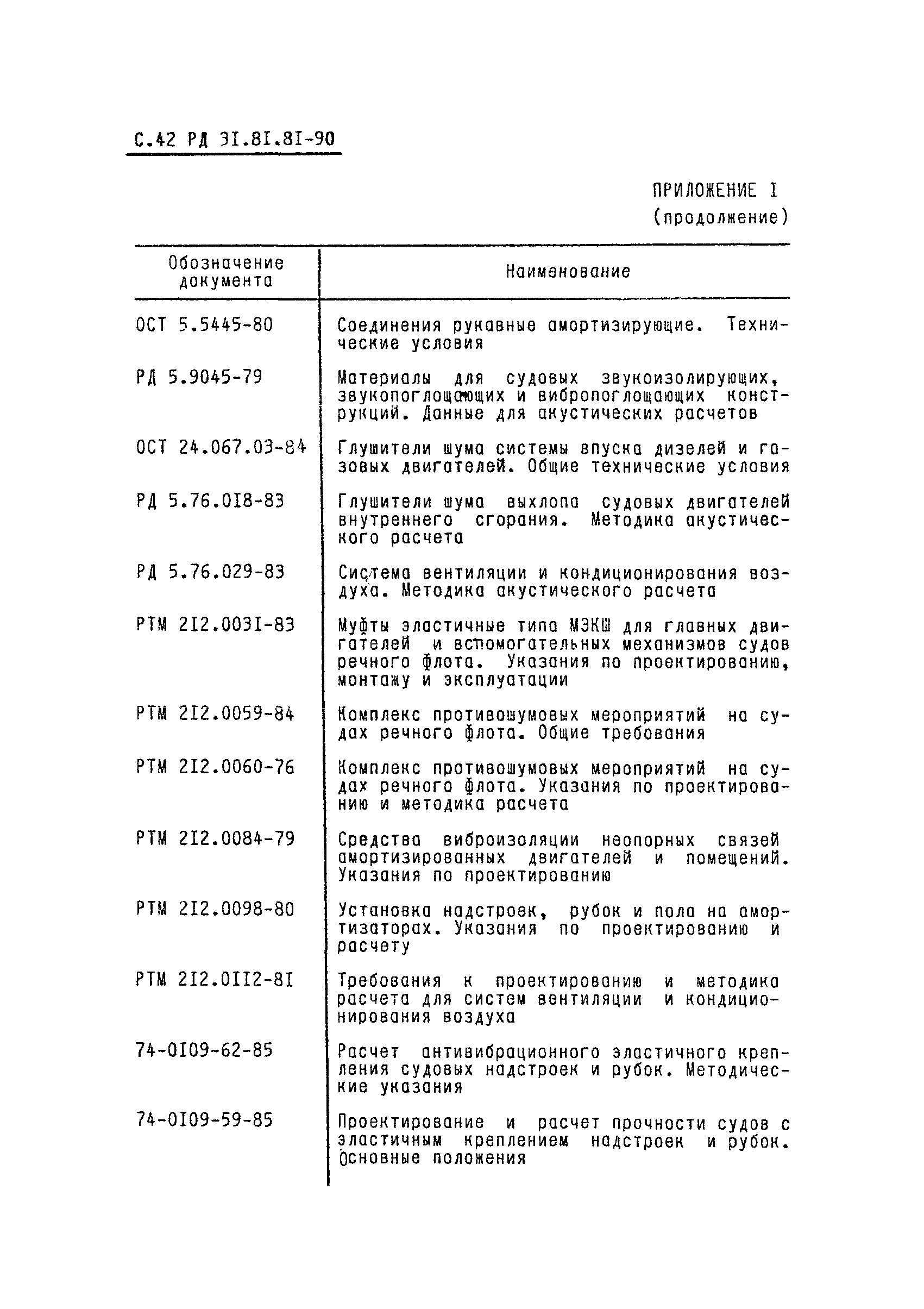 РД 31.81.81-90