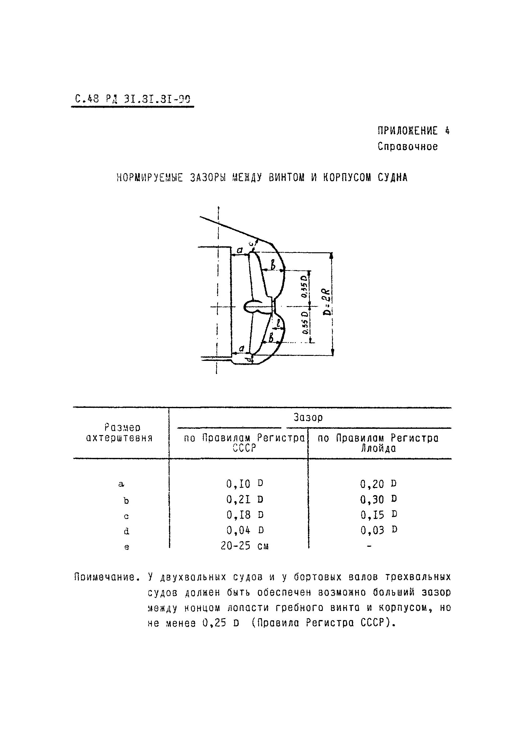 РД 31.81.81-90