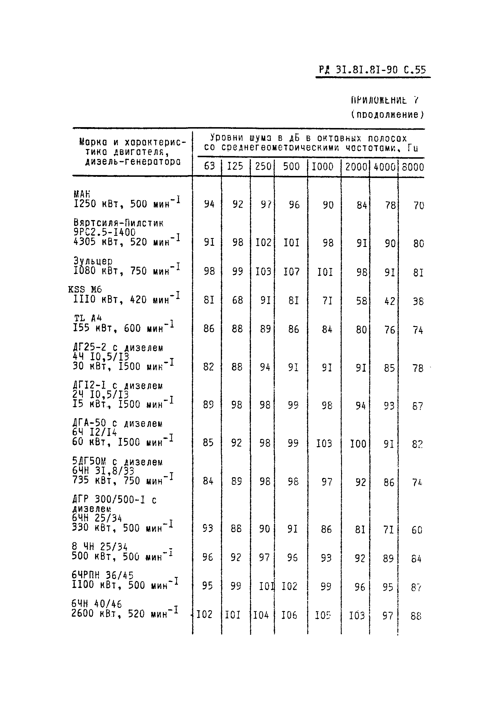 РД 31.81.81-90