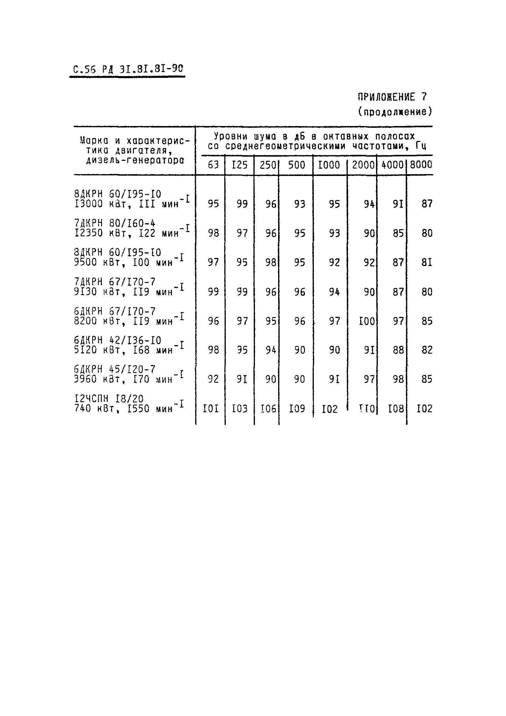 РД 31.81.81-90