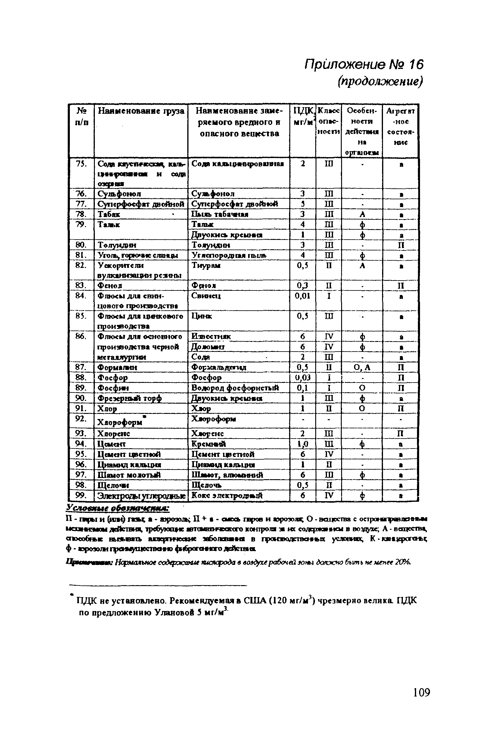 РД 31.81.14-98