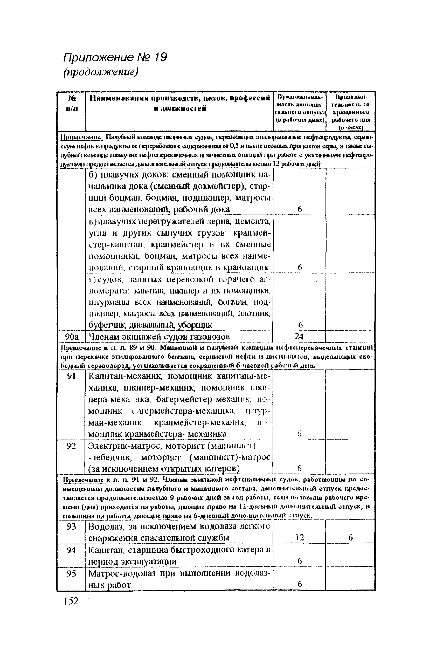 РД 31.81.14-98