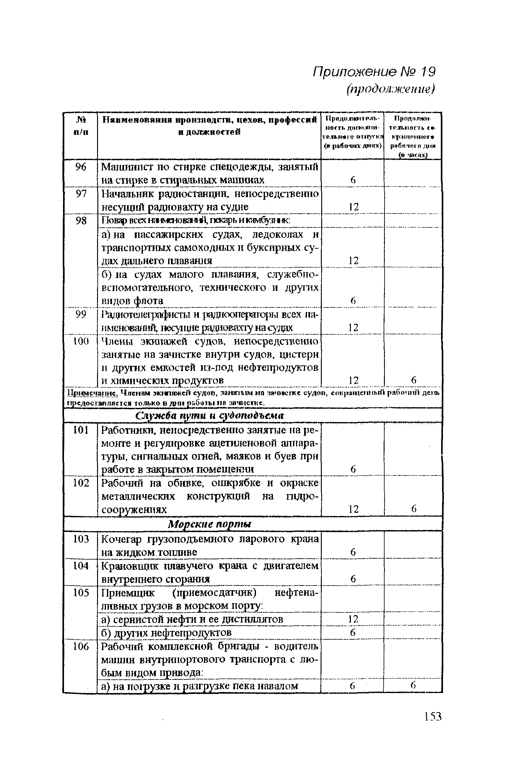 РД 31.81.14-98