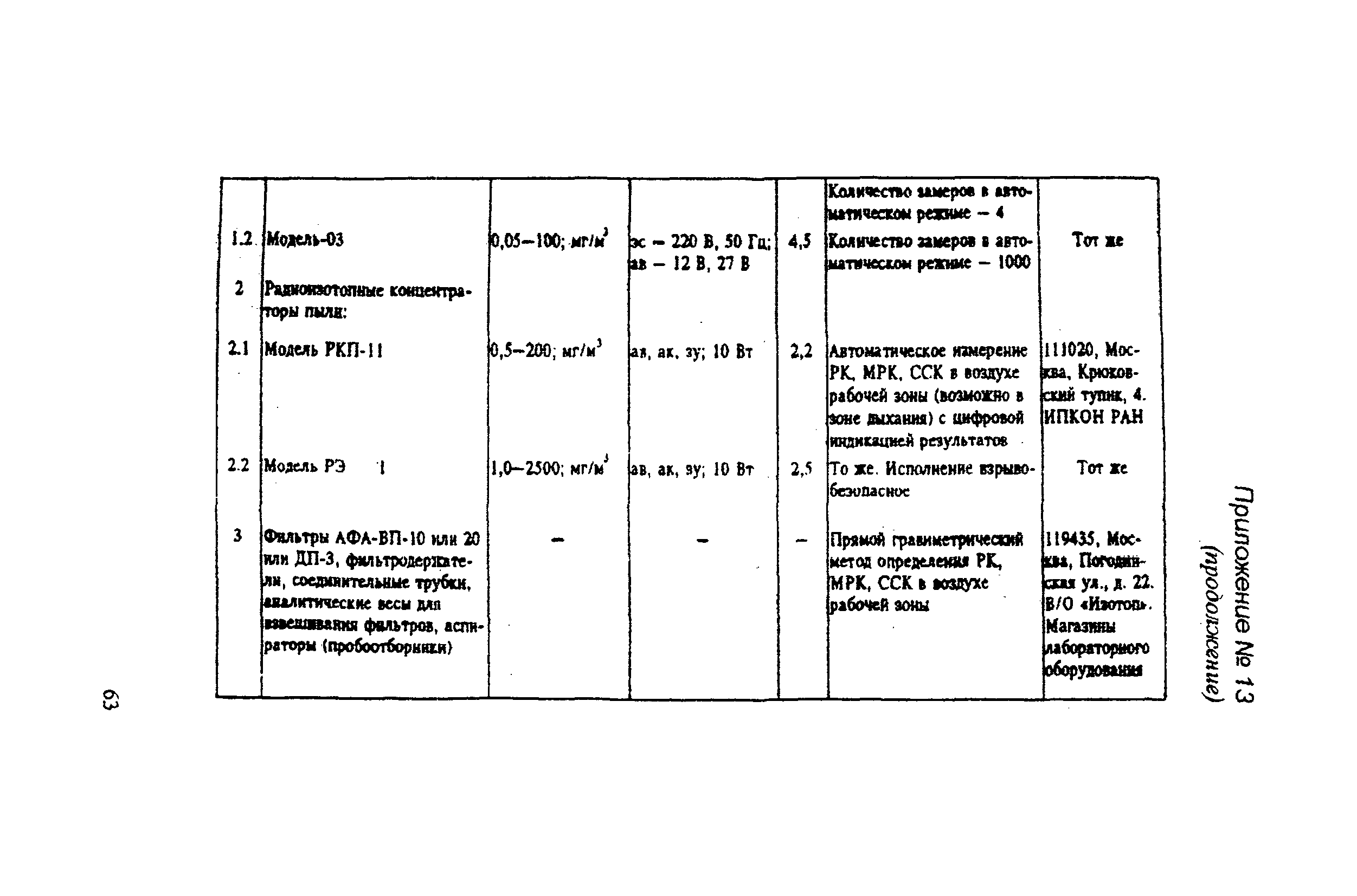 РД 31.81.14-98