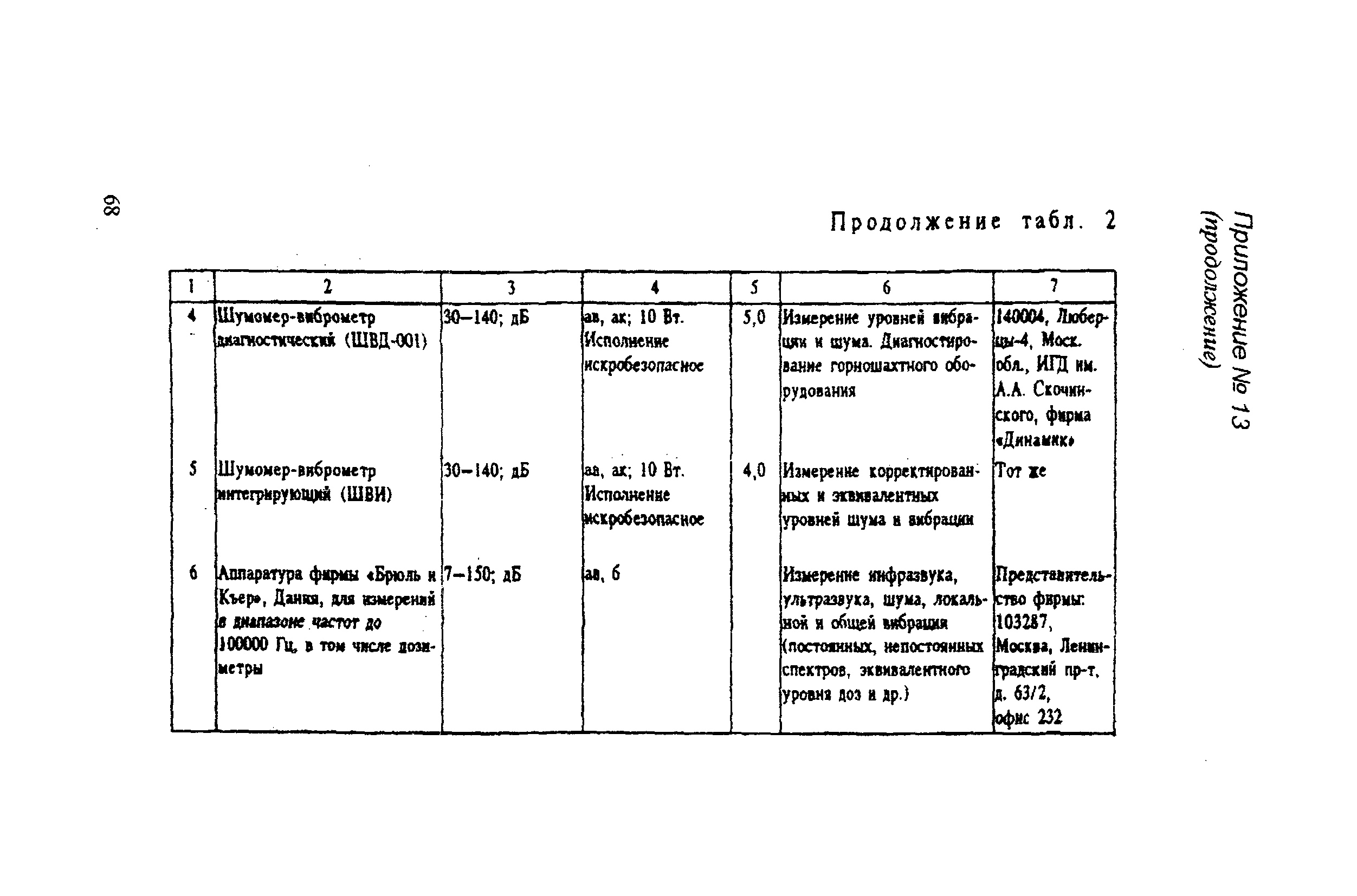 РД 31.81.14-98