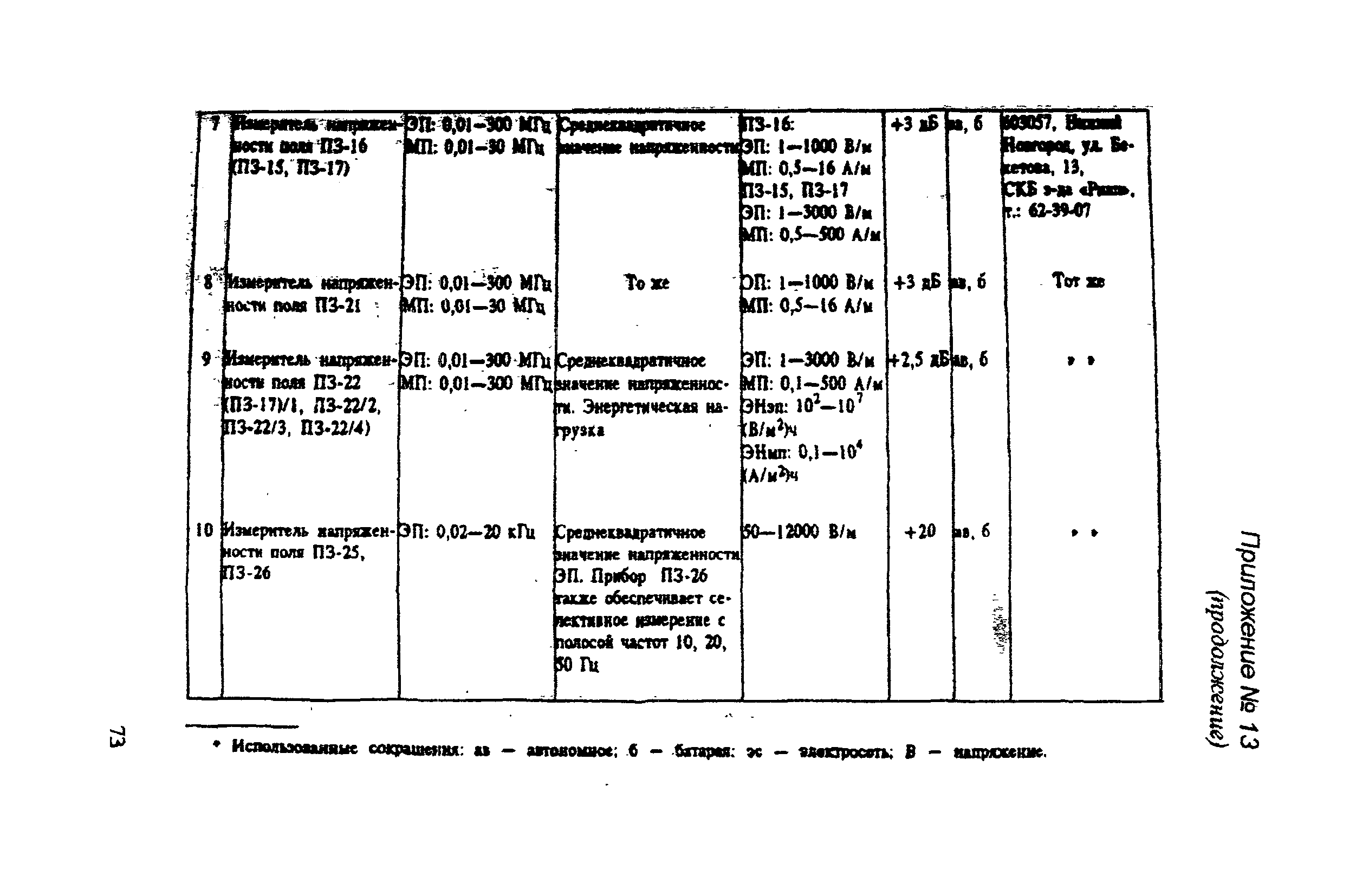 РД 31.81.14-98