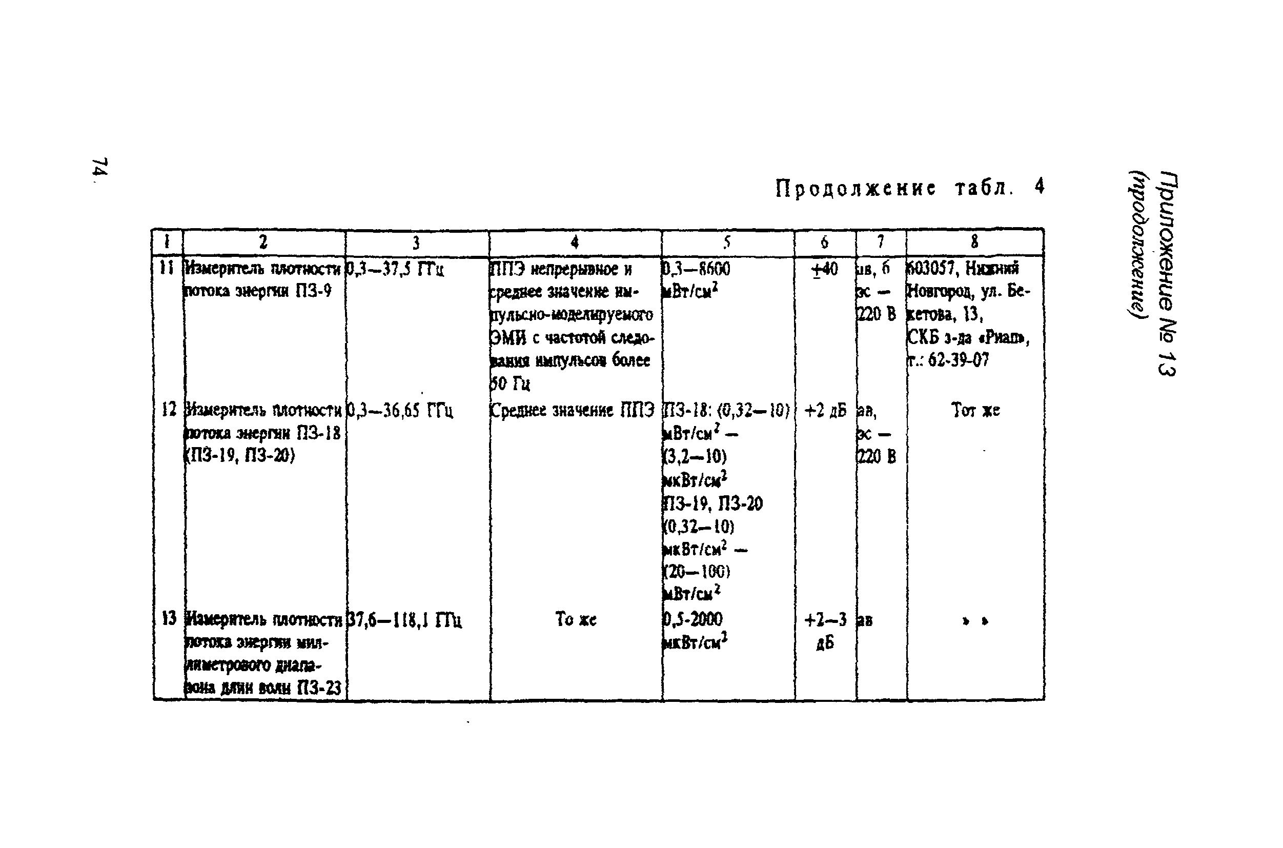 РД 31.81.14-98