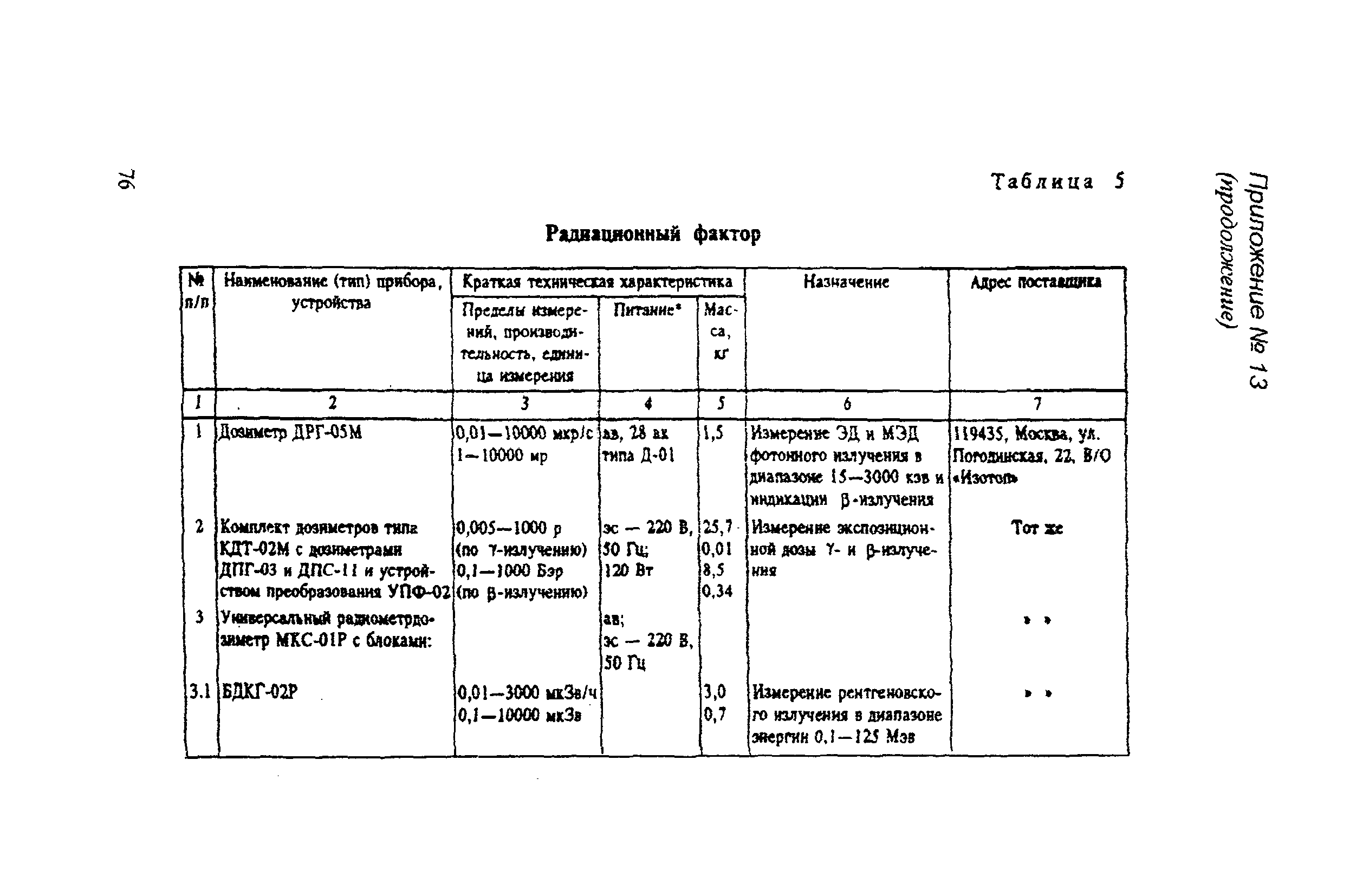 РД 31.81.14-98