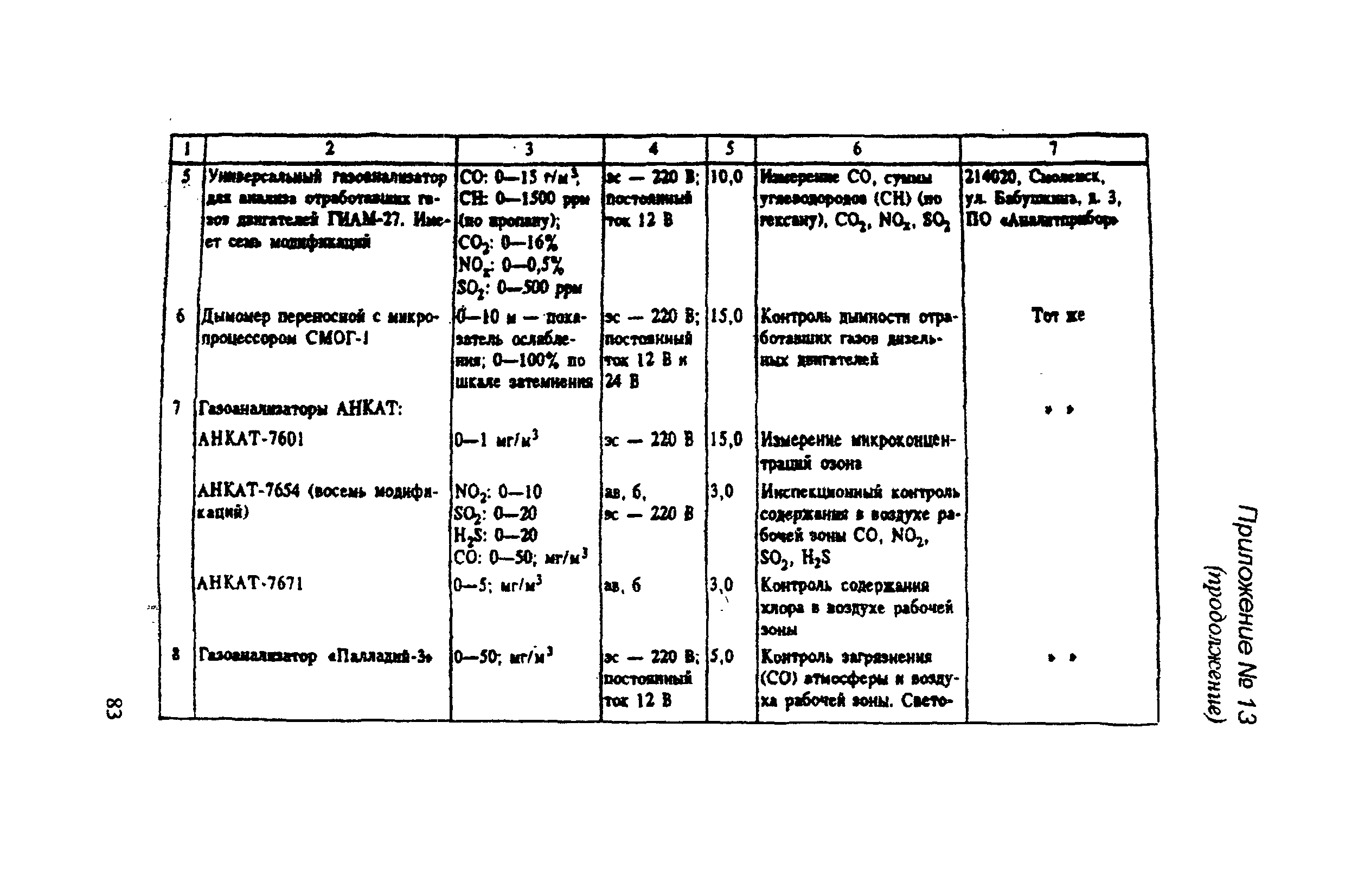 РД 31.81.14-98