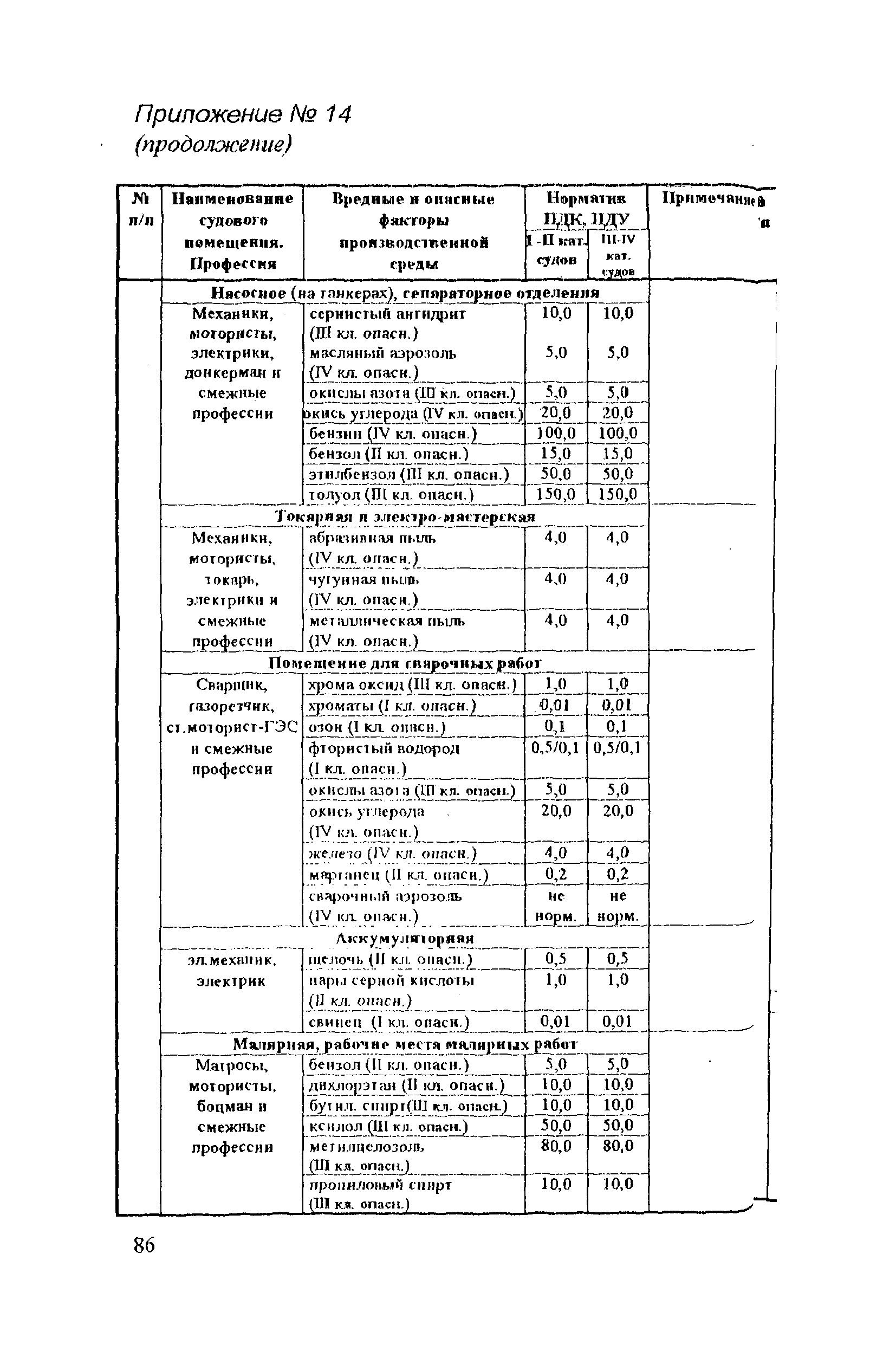 РД 31.81.14-98