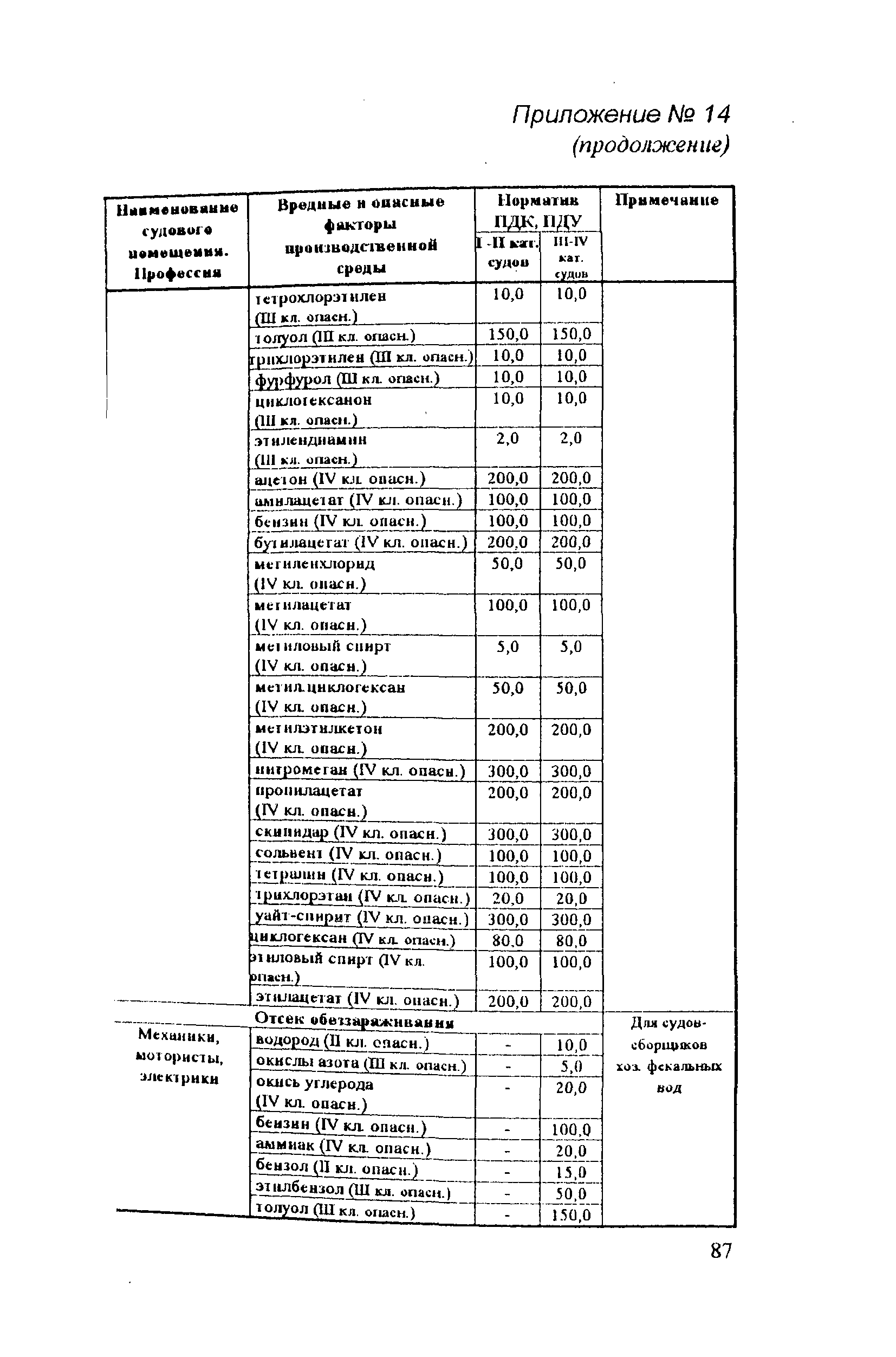 РД 31.81.14-98