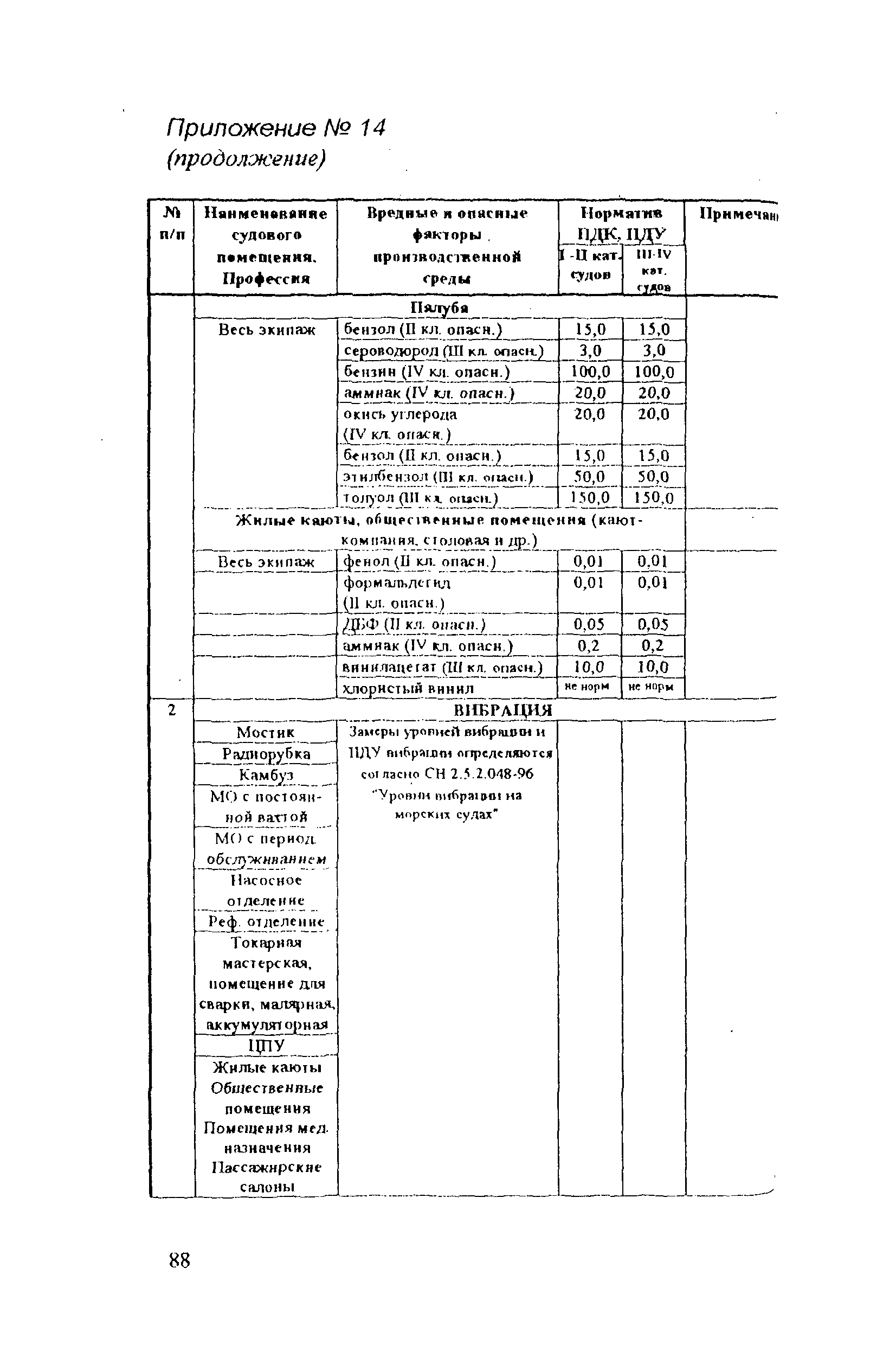 РД 31.81.14-98