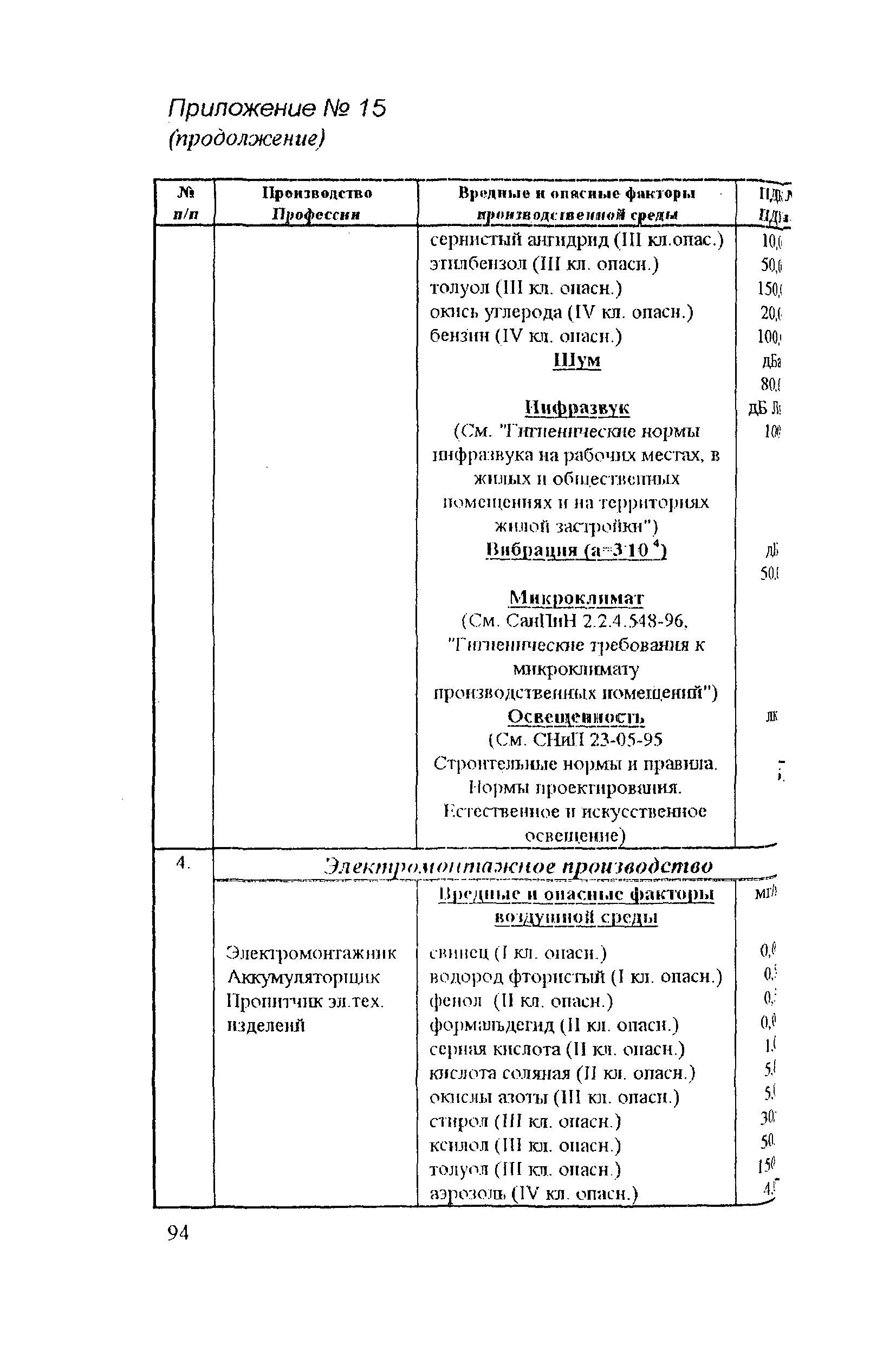 РД 31.81.14-98