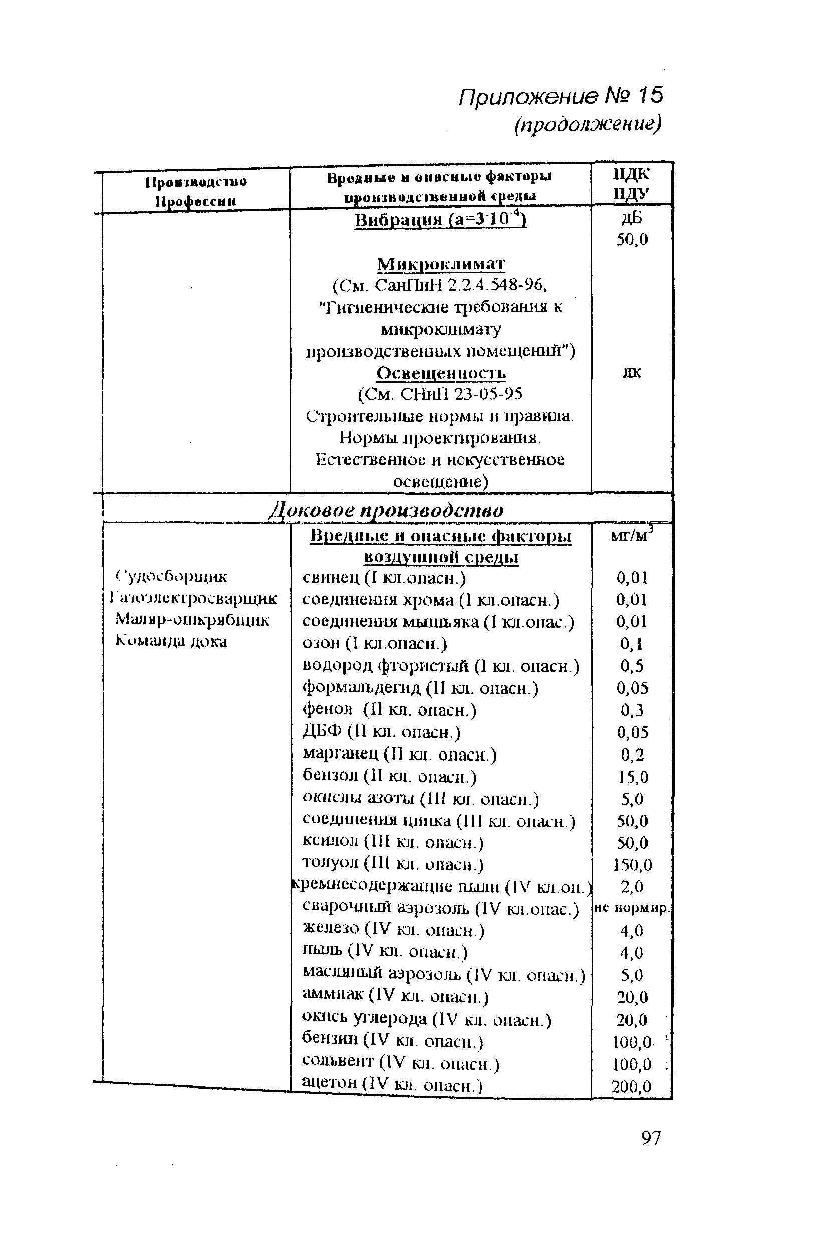 РД 31.81.14-98