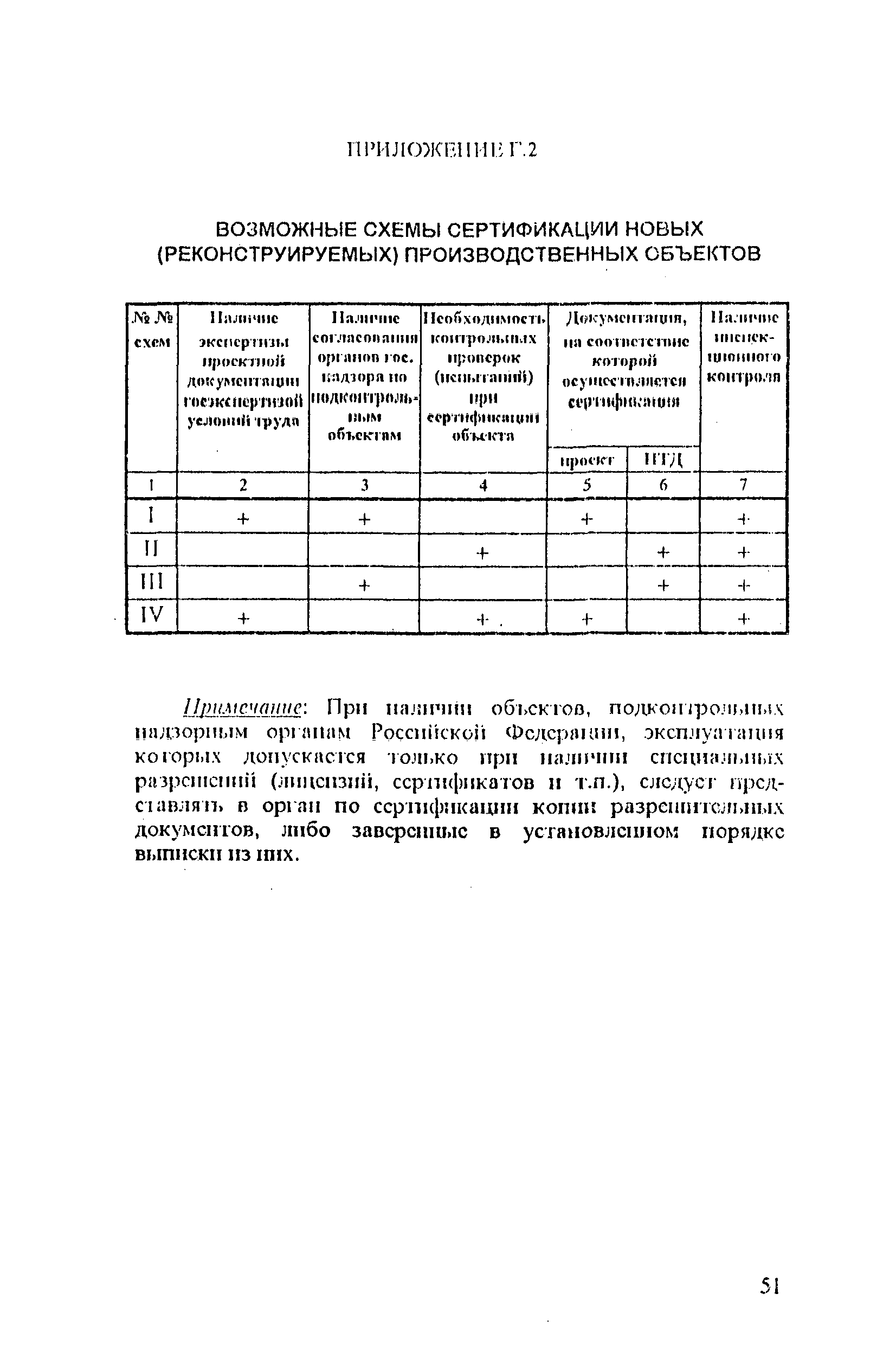 РД 31.81.13-96