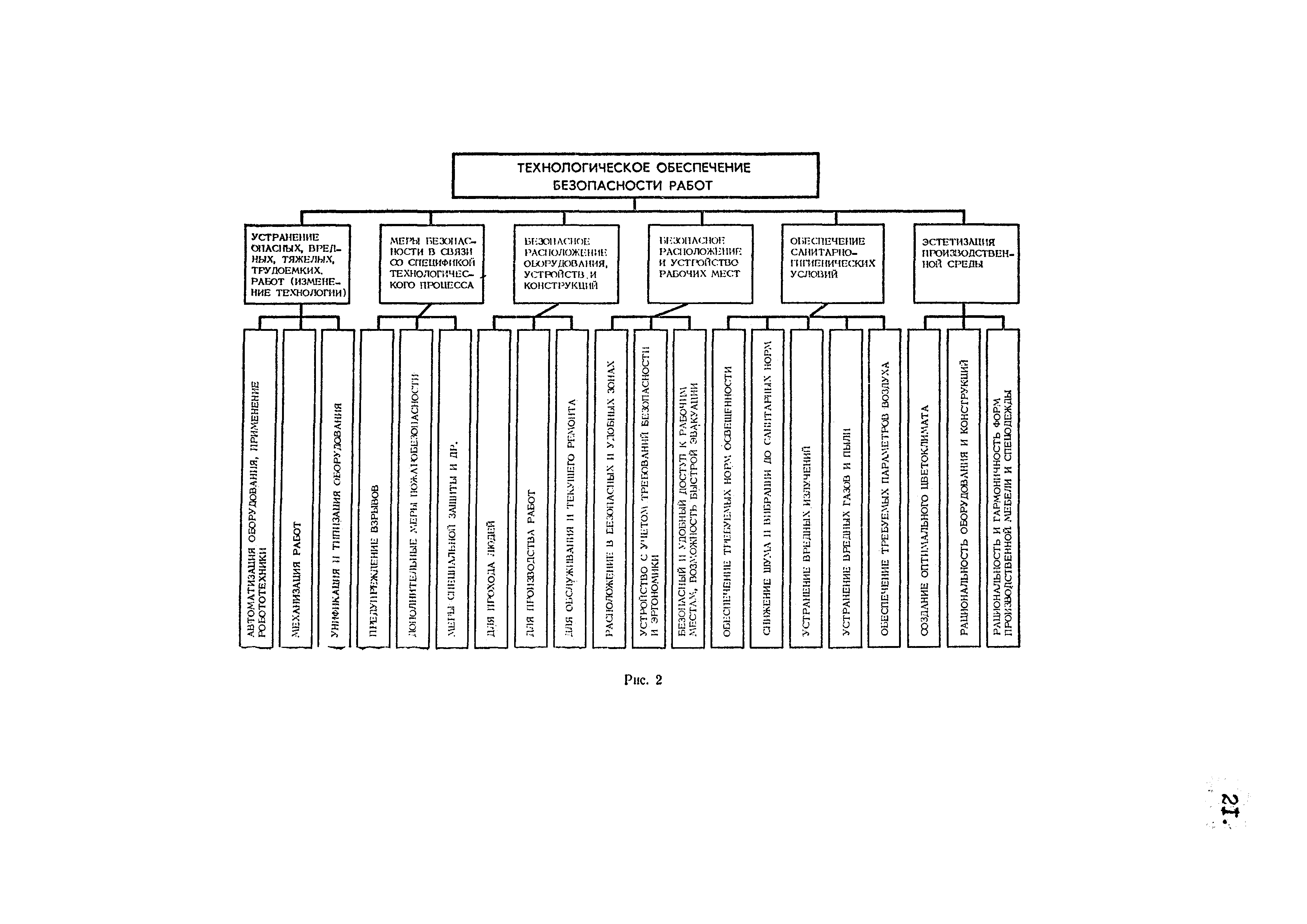 РД 31.80.11-95