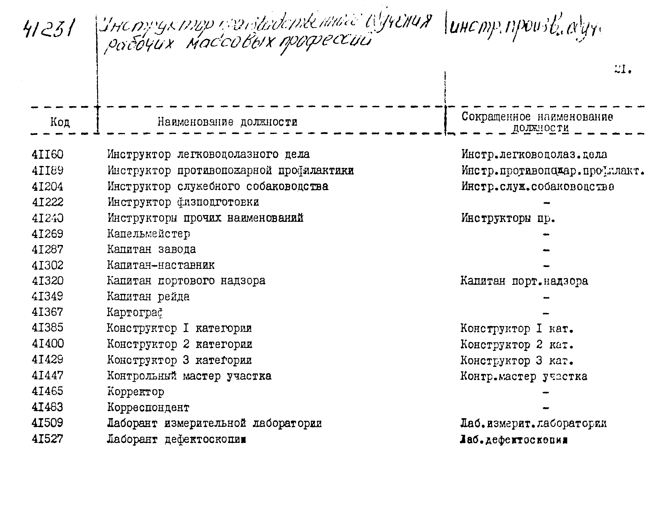 РД 31.07.19-75