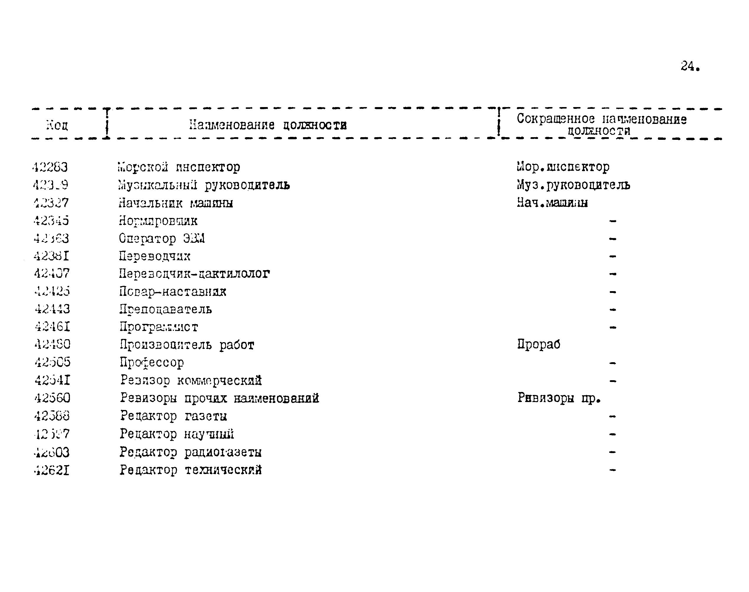 РД 31.07.19-75