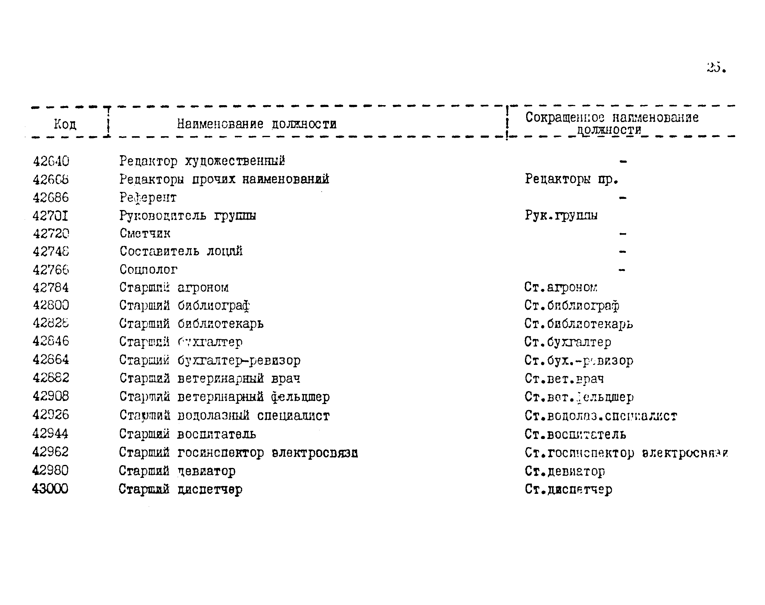 Профессии рабочих и должности служащих