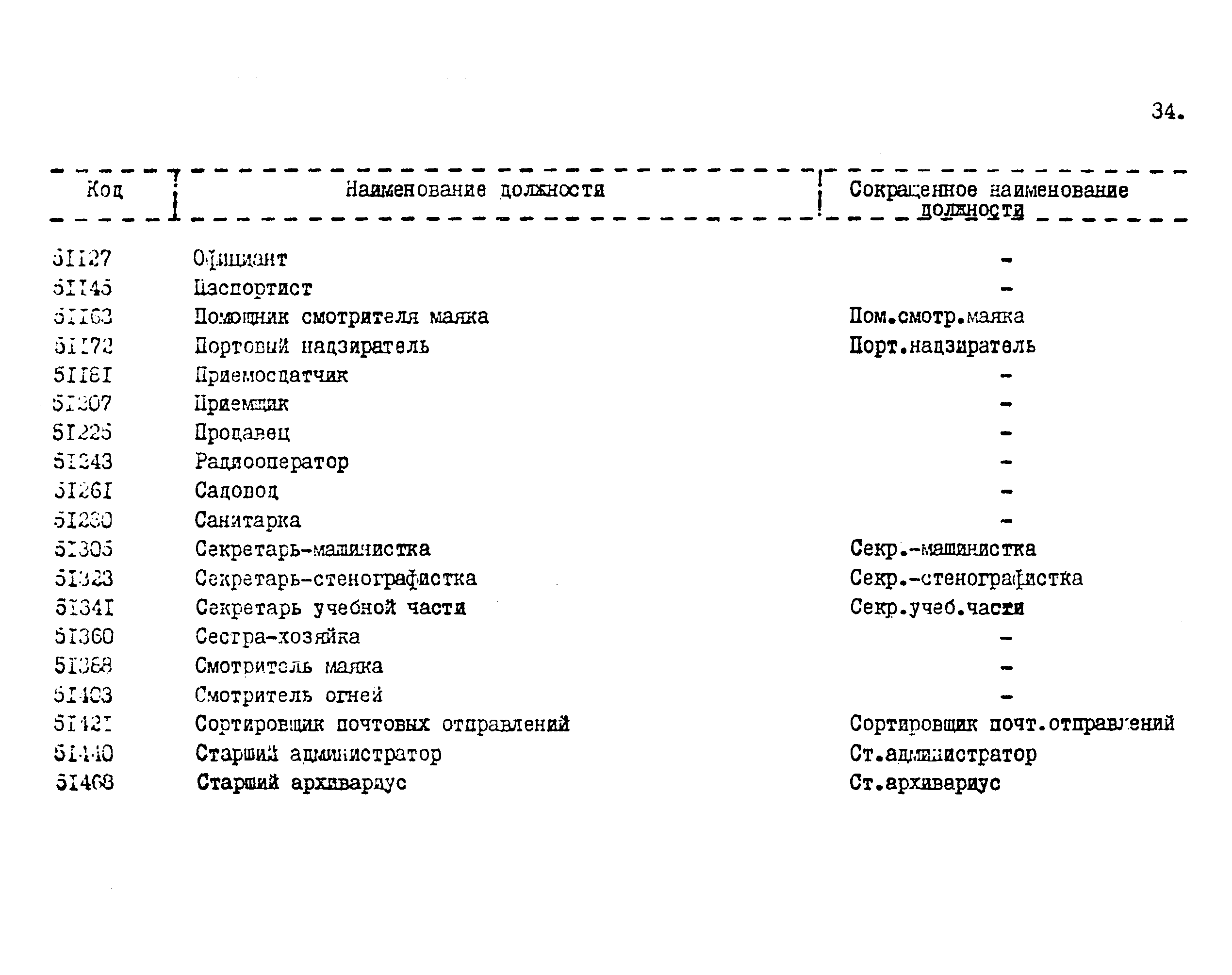 РД 31.07.19-75