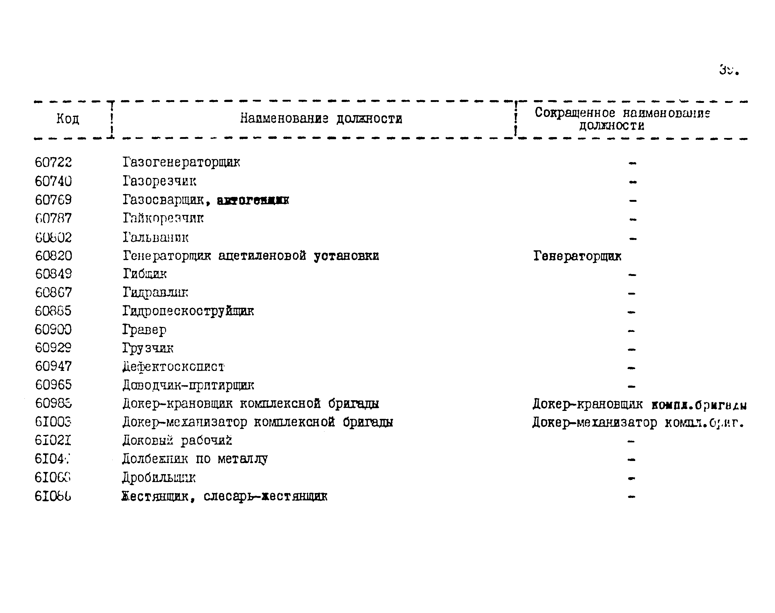 Код должности по окпдтр