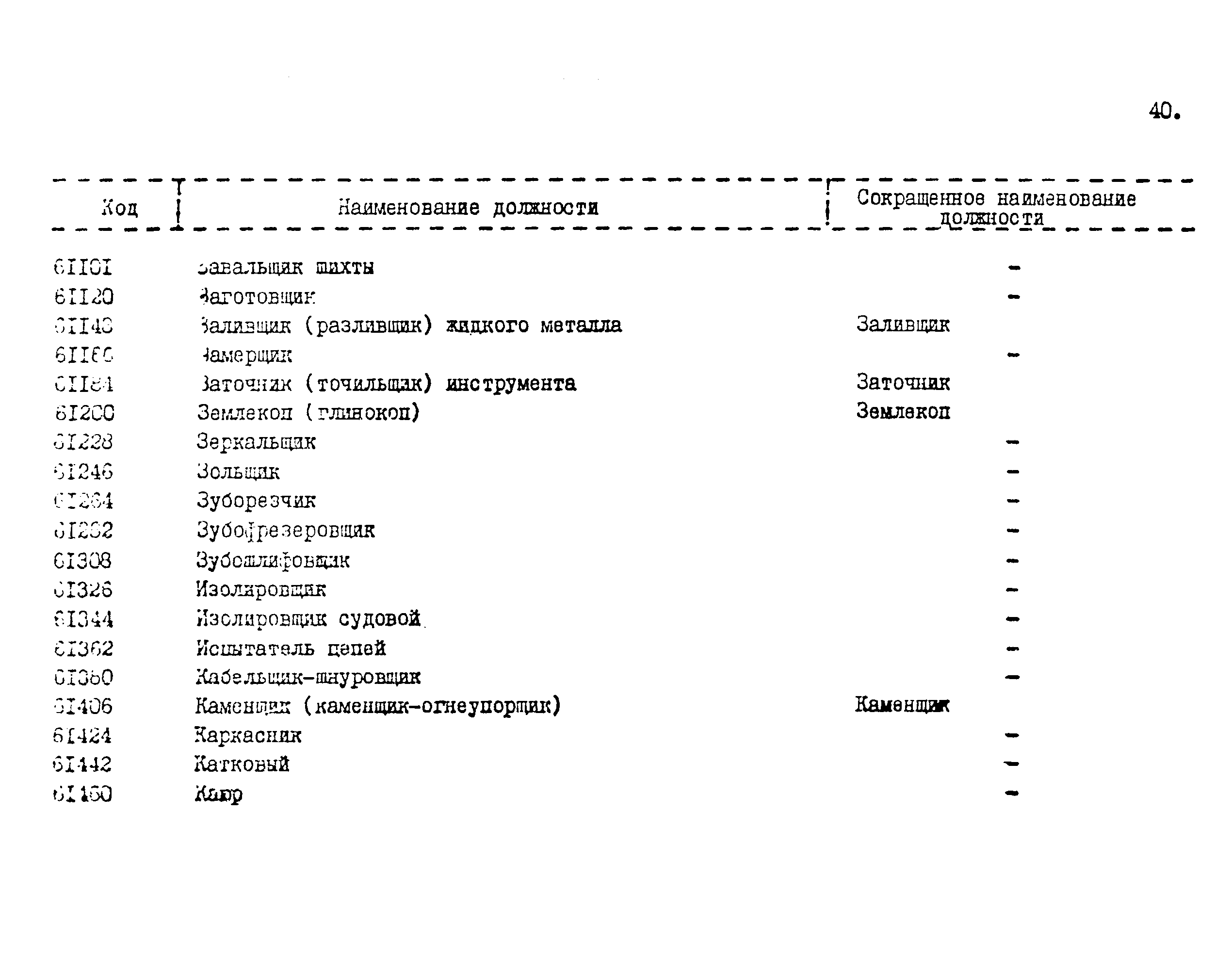 Окпдтр педагог дополнительного образования. Классификатор должностей и профессий. Рабочие профессии классификатор. Должность бухгалтера по классификатору профессий.