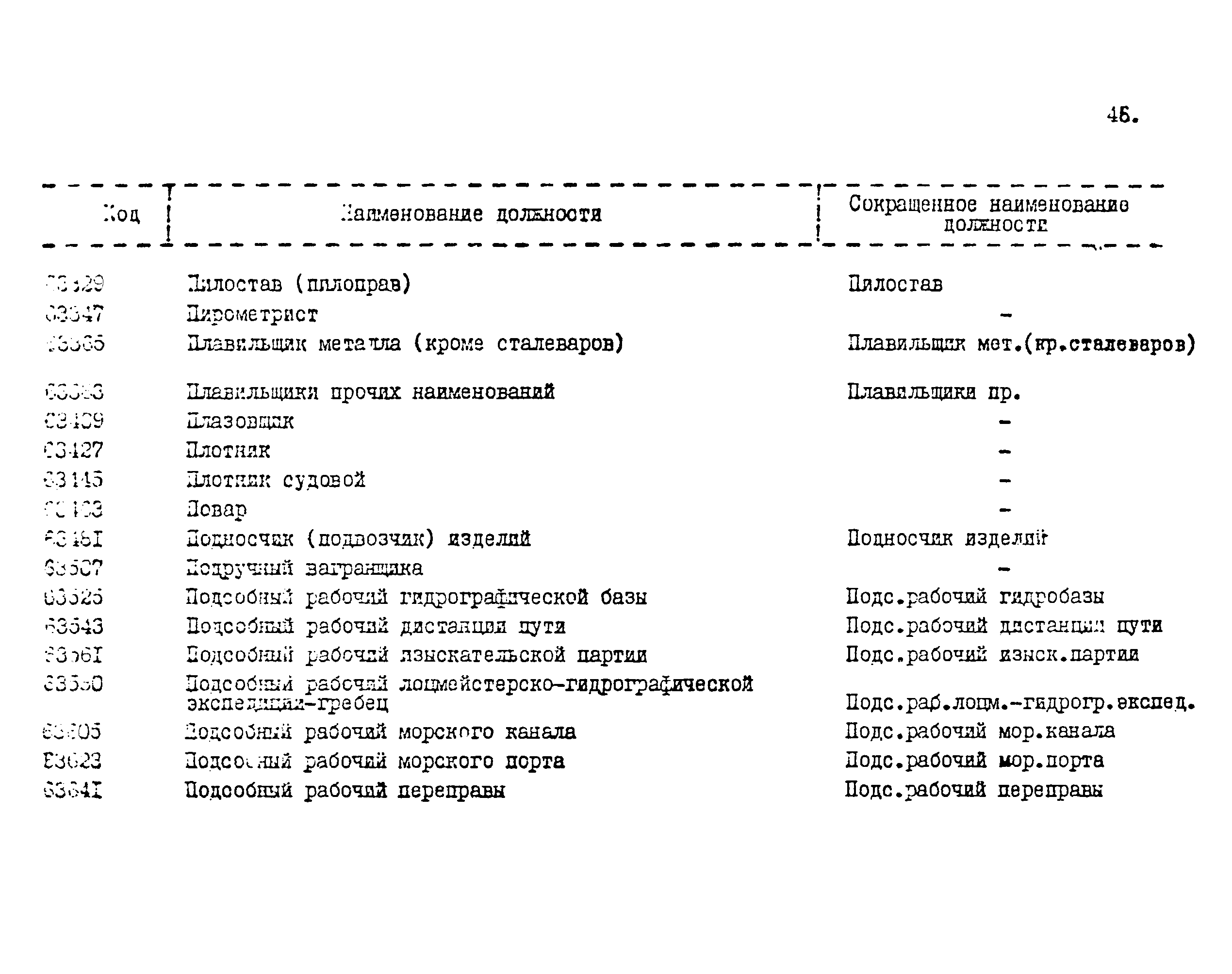 Код должности по окпдтр