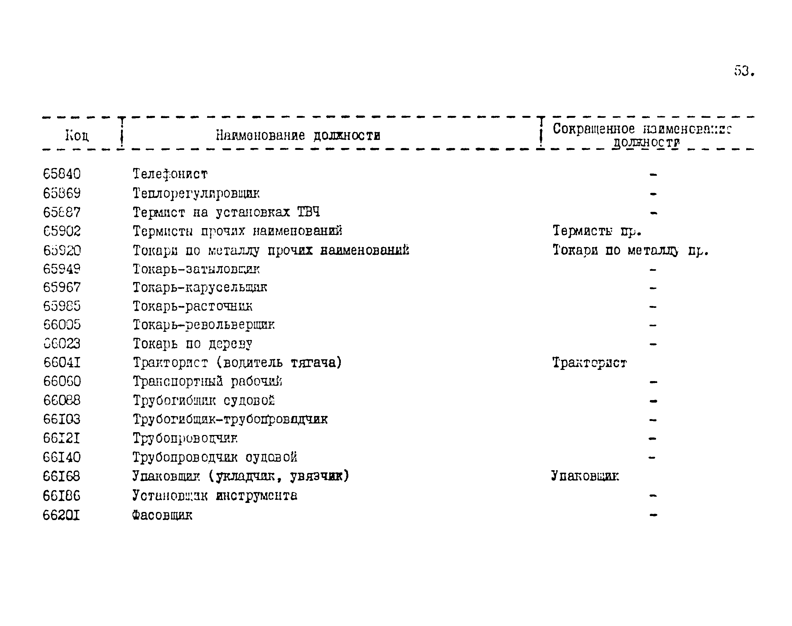 РД 31.07.19-75