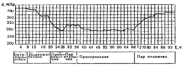 Карл Маркс. Капитал. Т. 1. Глава 13