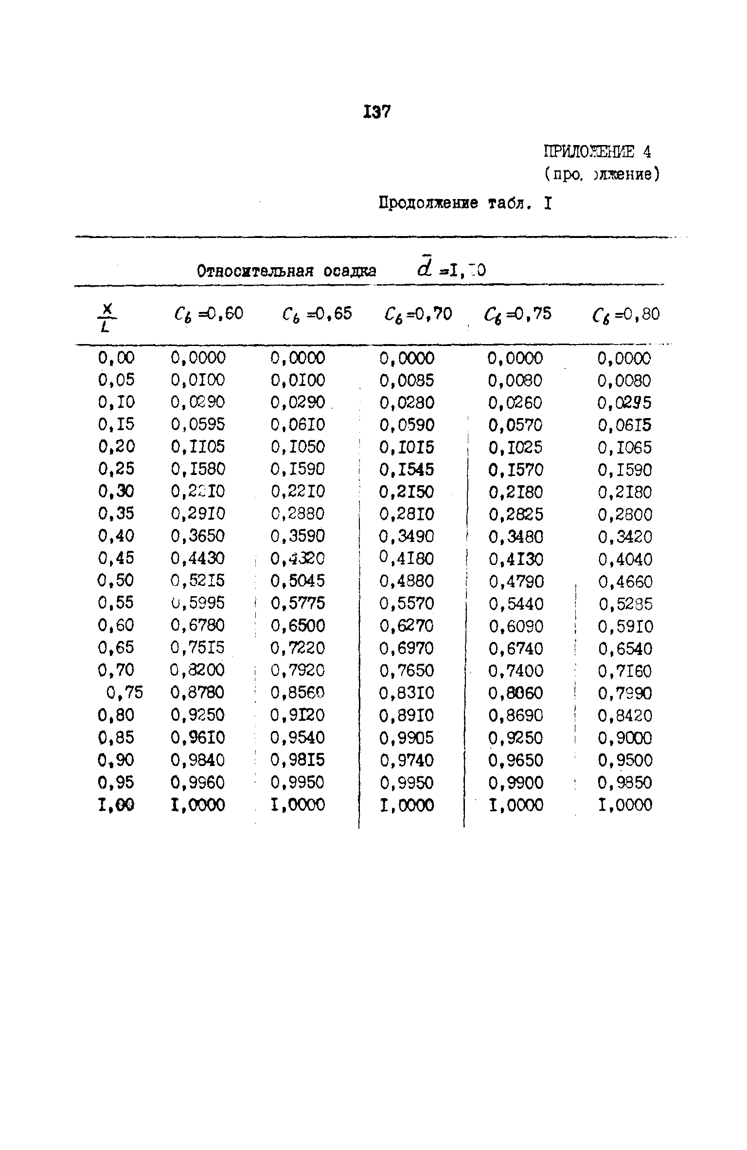 РД 31.72.03-85