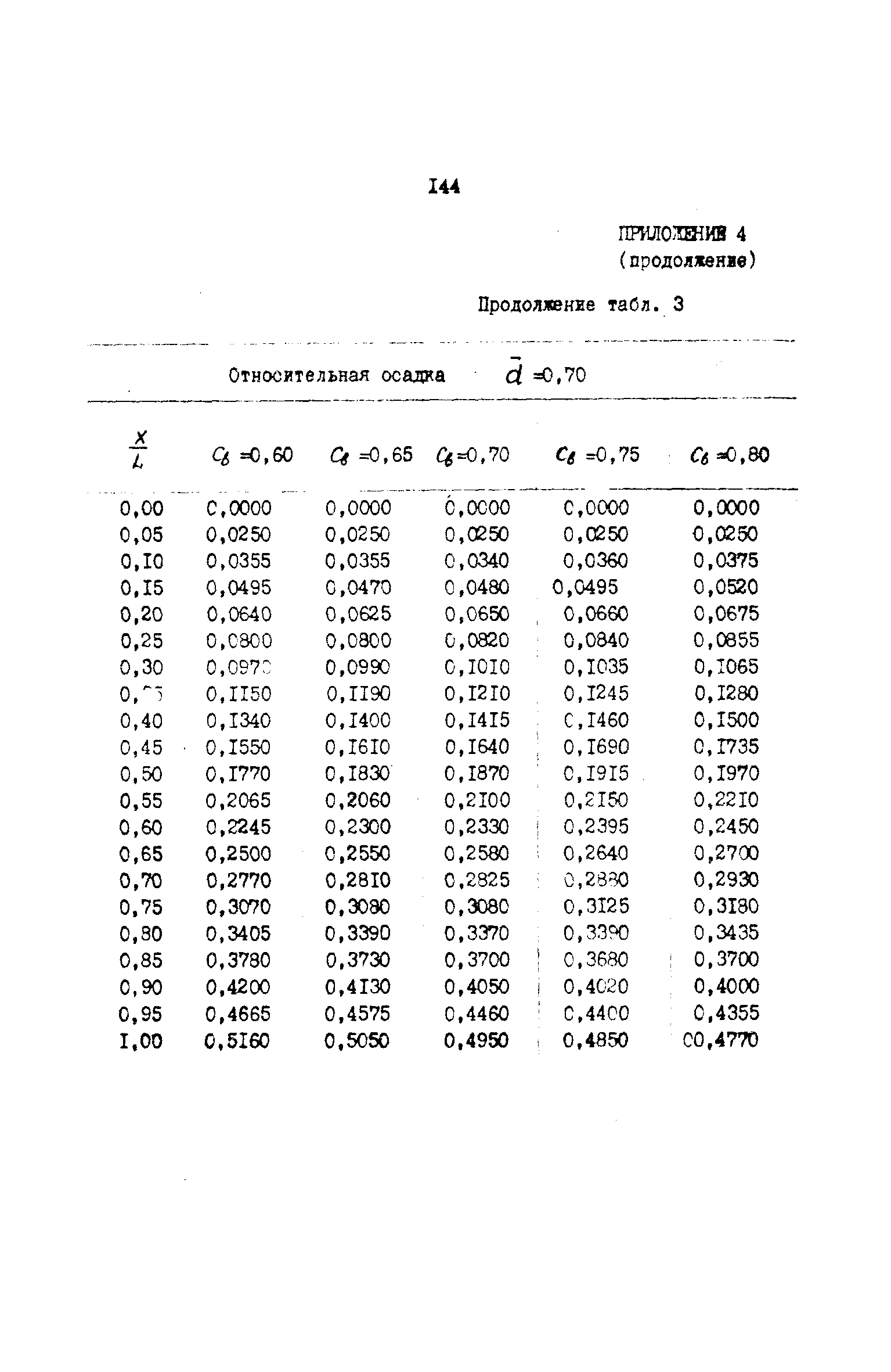 РД 31.72.03-85